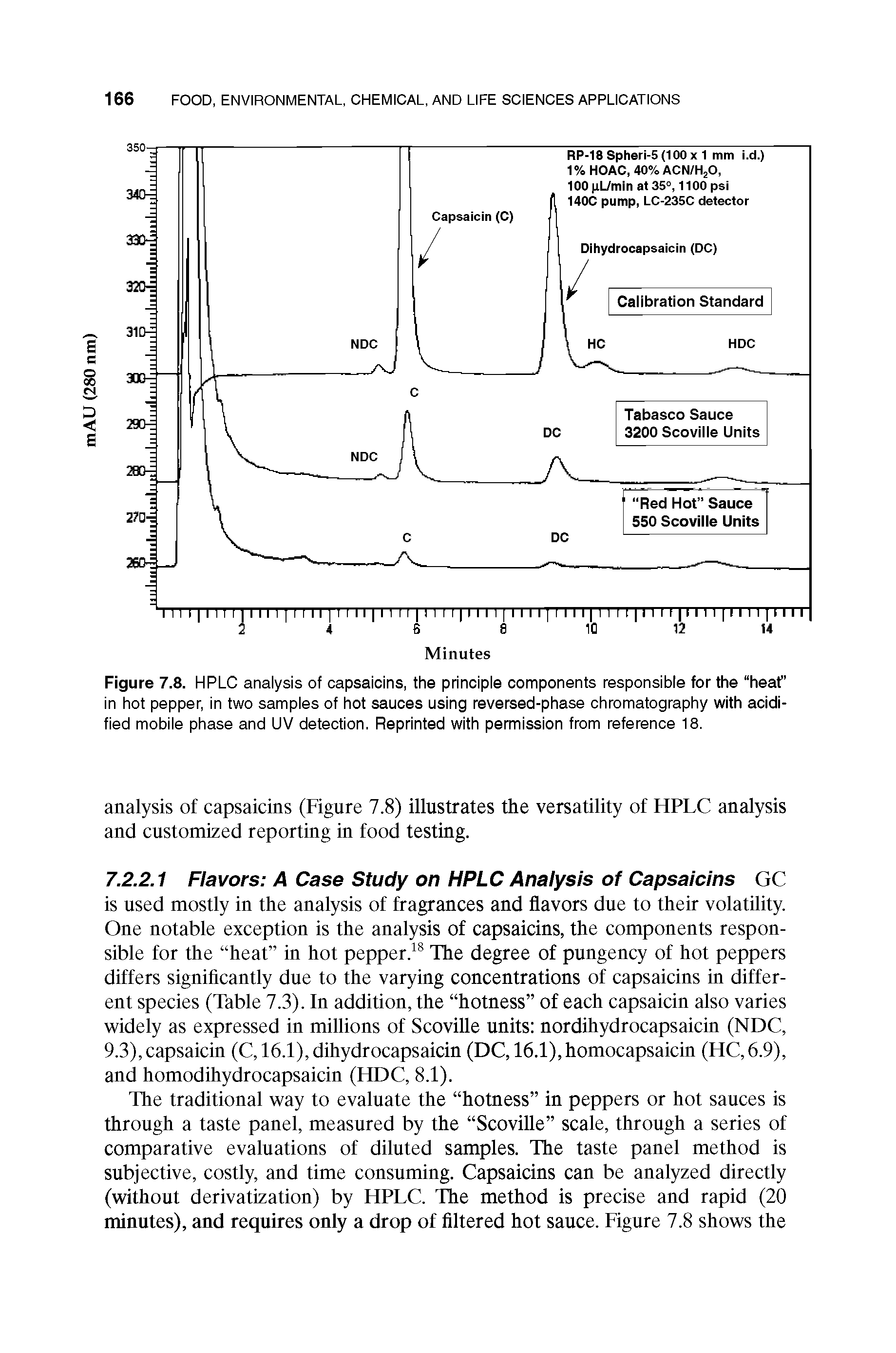 Figure 7.8. HPLC analysis of capsaicins, the principle components responsible for the heat in hot pepper, in two samples of hot sauces using reversed-phase chromatography with acidified mobile phase and UV detection. Reprinted with permission from reference 18.