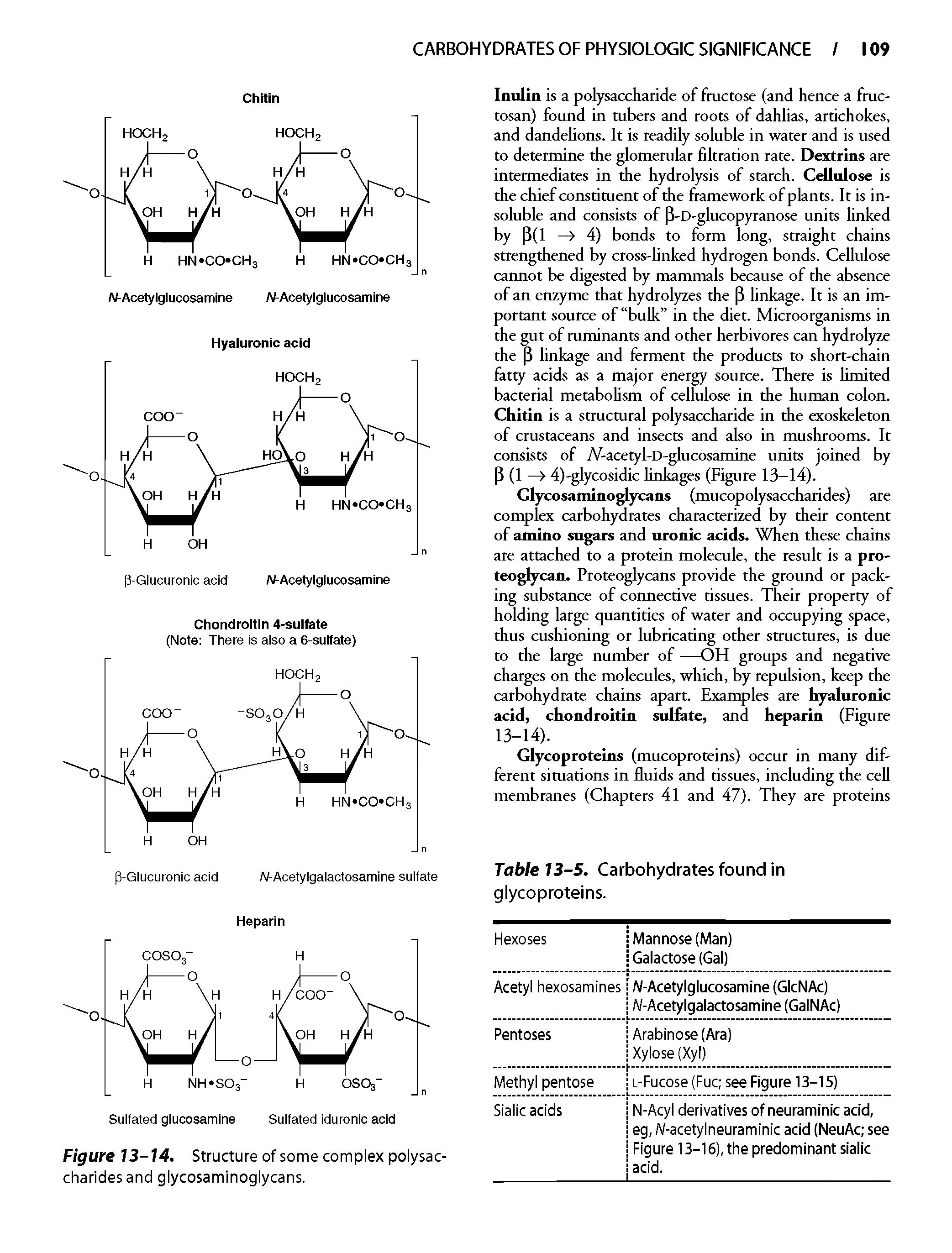 Figure 13-14. Structure of some complex polysaccharides and glycosaminoglycans.