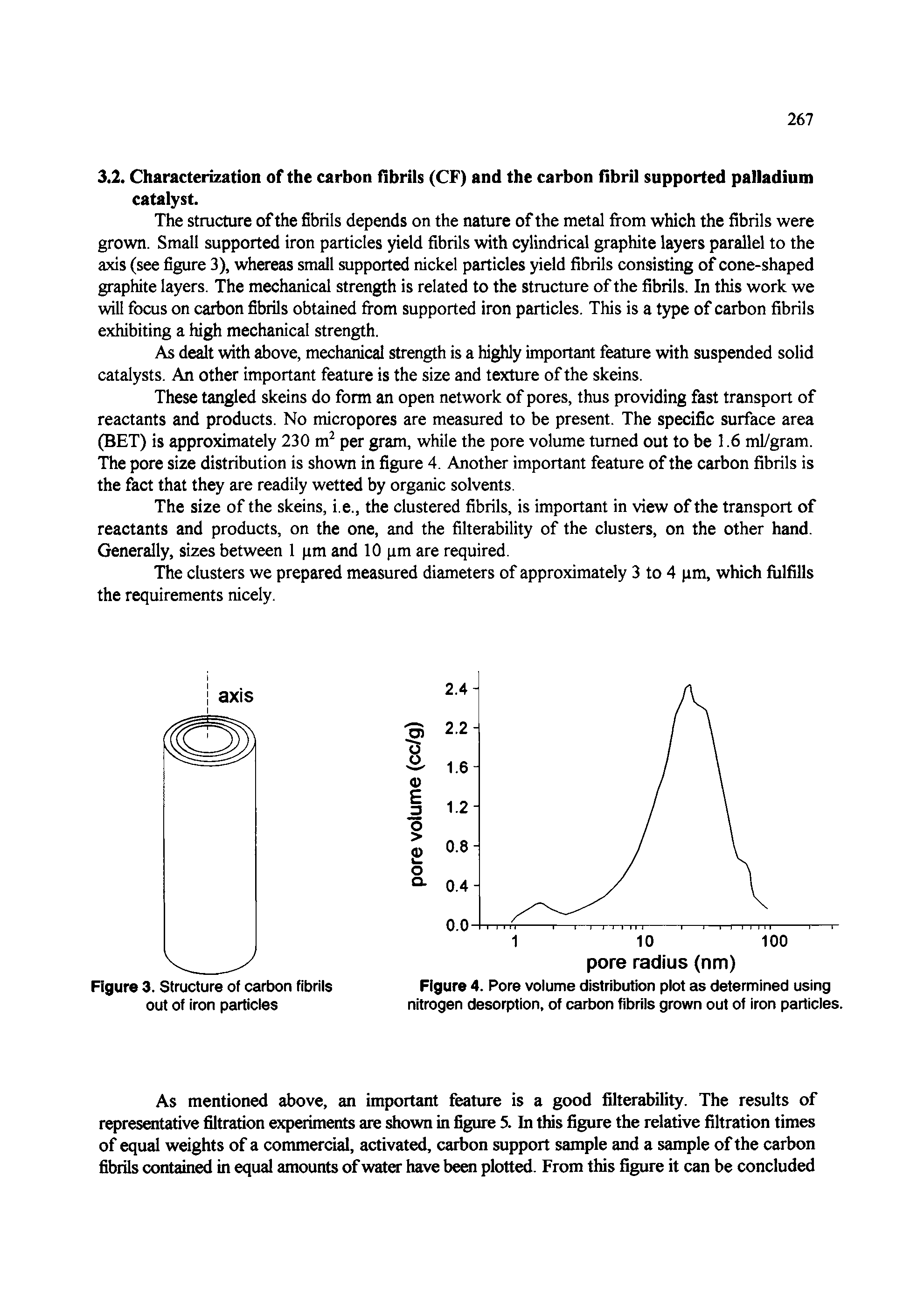 Figure 4. Pore volume distribution plot as determined using nitrogen desorption, of carbon fibrils grown out of iron particles.