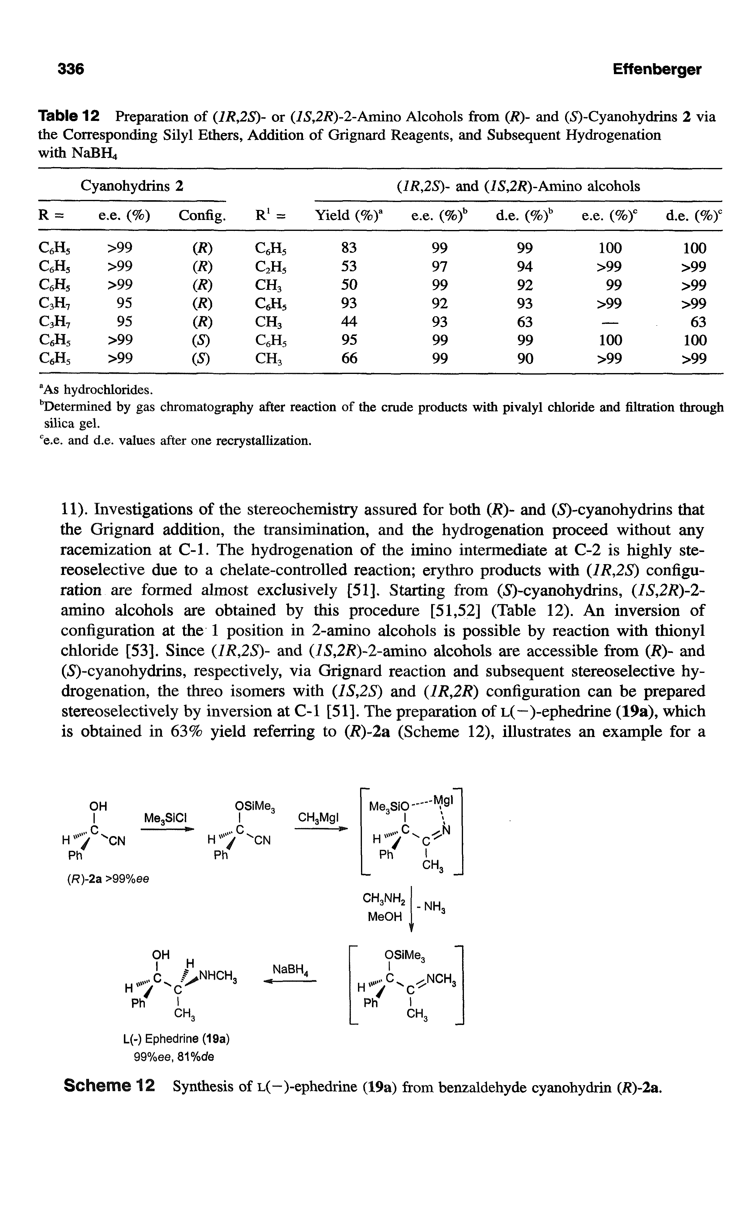 Table 12 Preparation of (1R,2S)- or (i5,2/f)-2-Amino Alcohols from (R)- and (5)-Cyanohydrins 2 via the Corresponding Silyl Ethers, Addition of Grignard Reagents, and Subsequent Hydrogenation with NaBHLj...