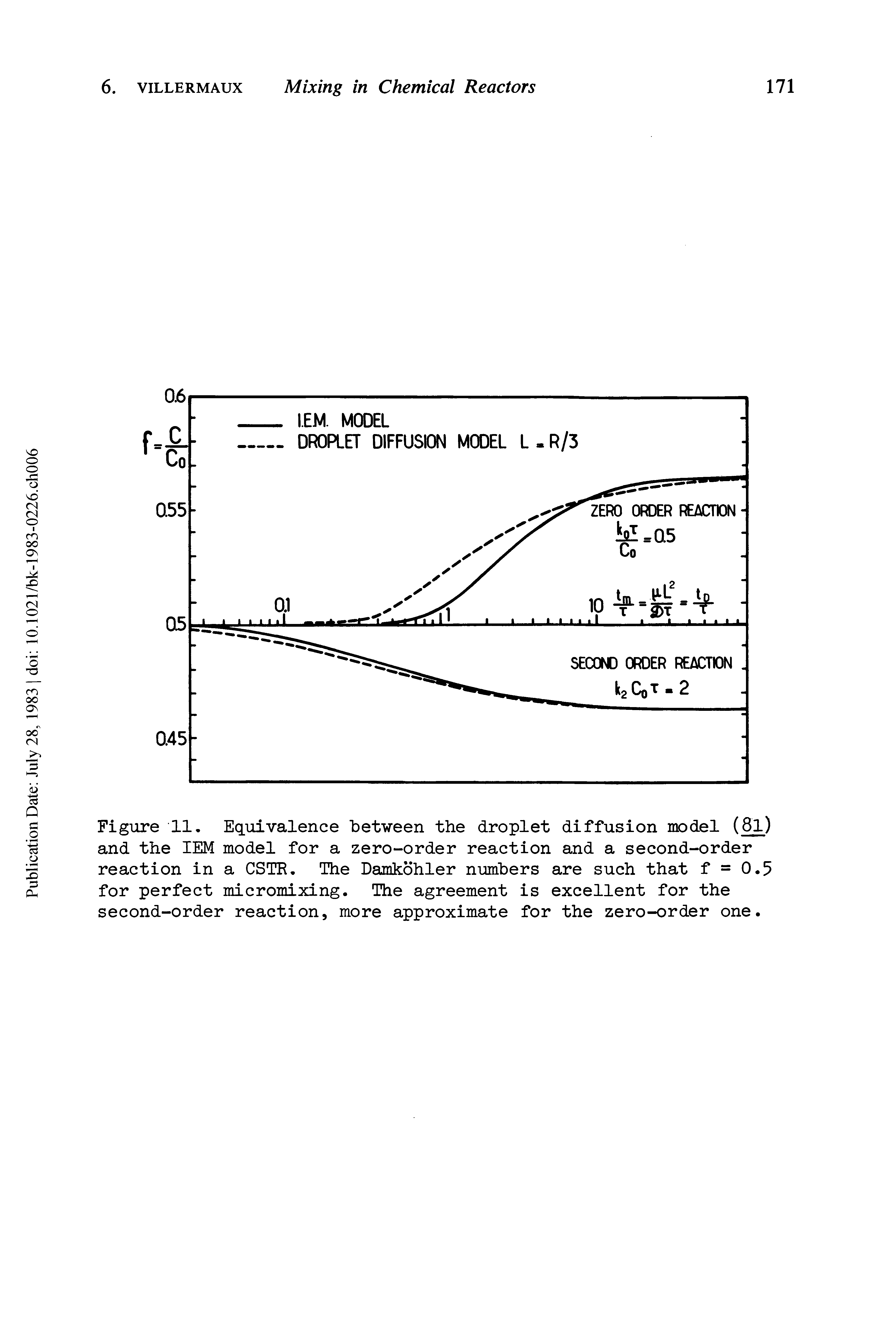 Figure 11. Equivalence between the droplet diffusion model (81) and the IEM model for a zero-order reaction and a second-order reaction in a CSTR. The Damkohler numbers are such that f = 0.5 for perfect micromixing. The agreement is excellent for the second-order reaction, more approximate for the zero-order one.