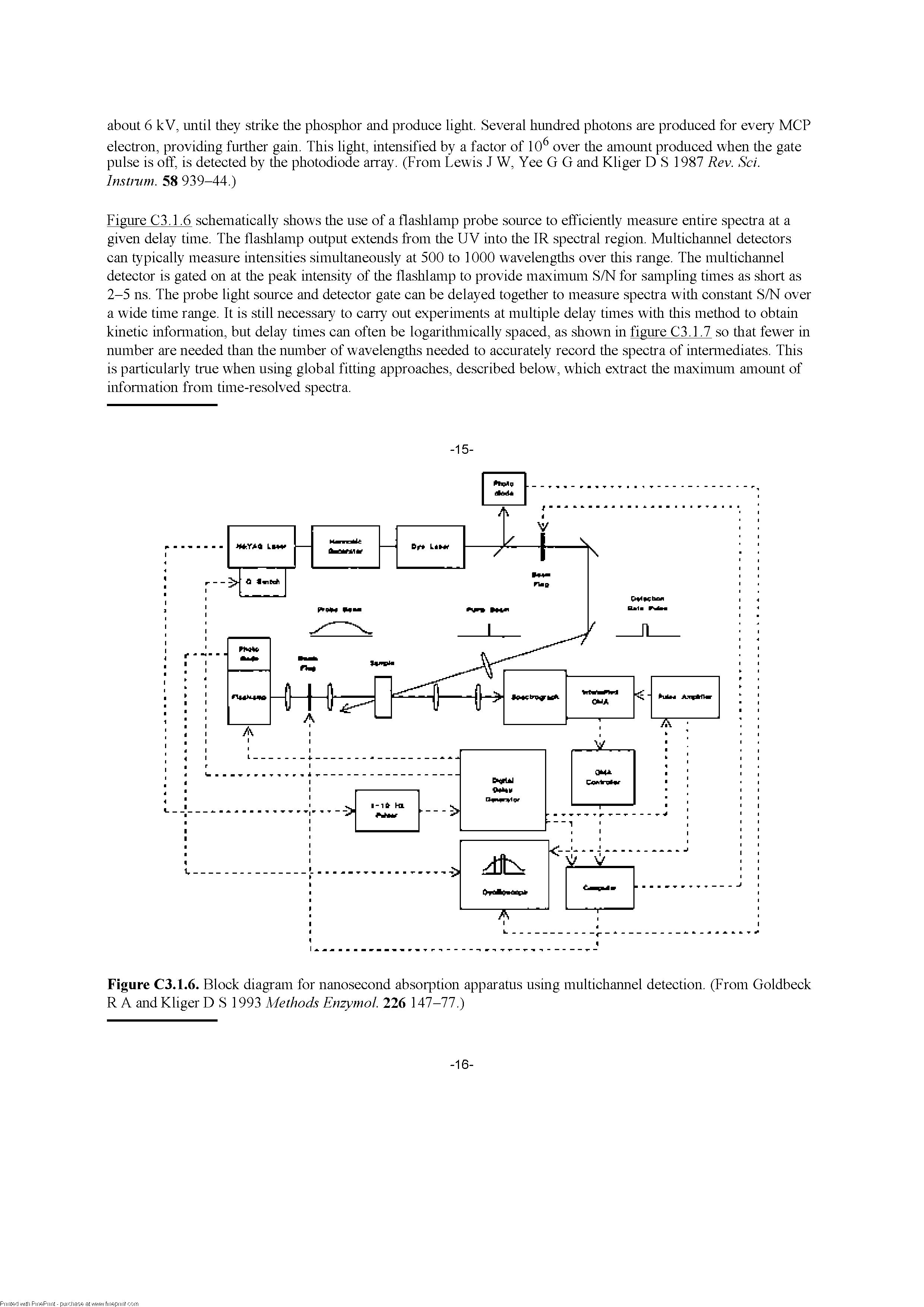 Figure C3.1.6. Block diagram for nanosecond absorjDtion apparatus using multichannel detection. (From Goldbeck R A and Kliger D S 1993 Adethods Enzymol. 226 147-77.)...