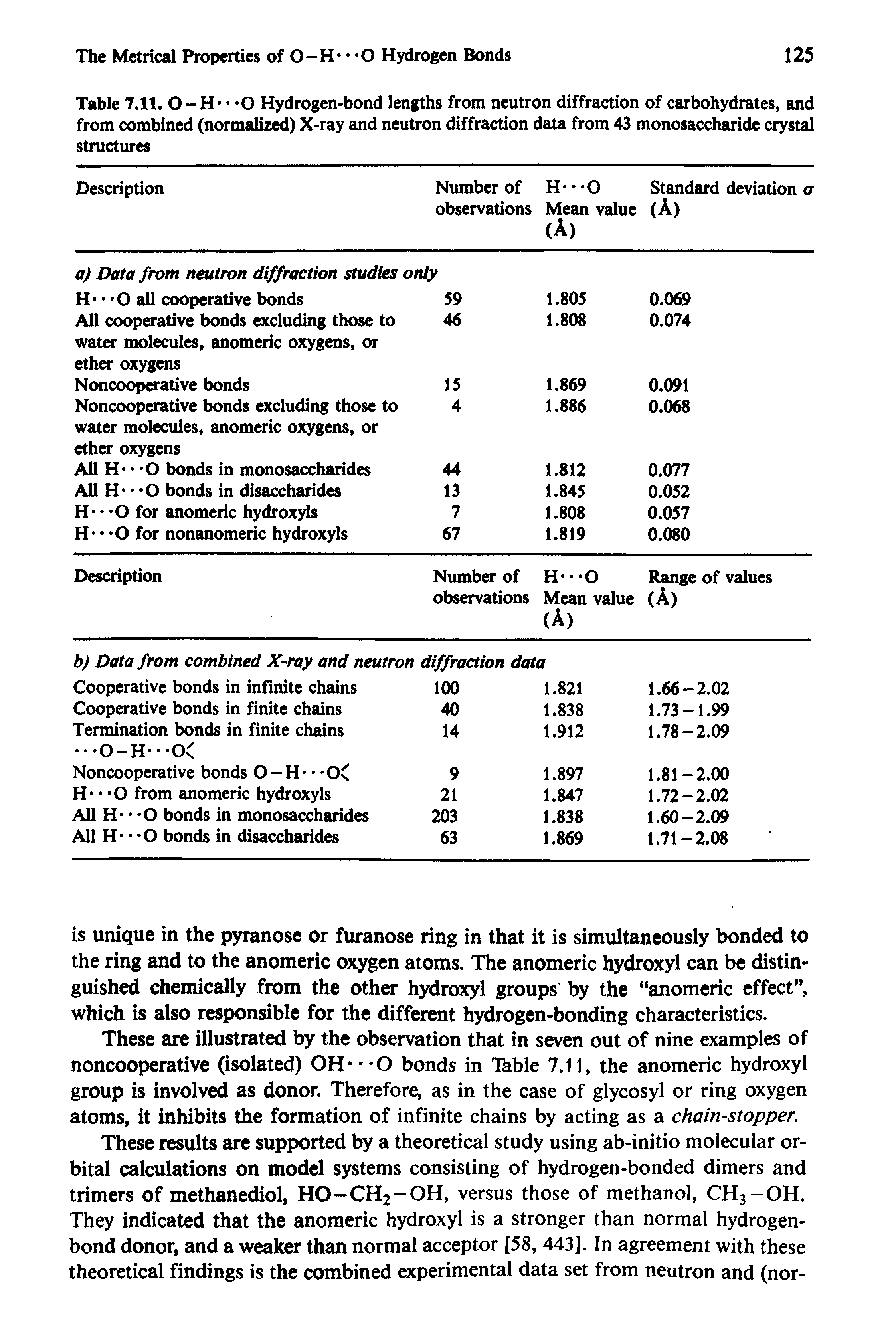 Table 7.11. O-H -O Hydrogen-bond lengths from neutron diffraction of carbohydrates, and from combined (normalized) X-ray and neutron diffraction data from 43 monosaccharide crystal structures...