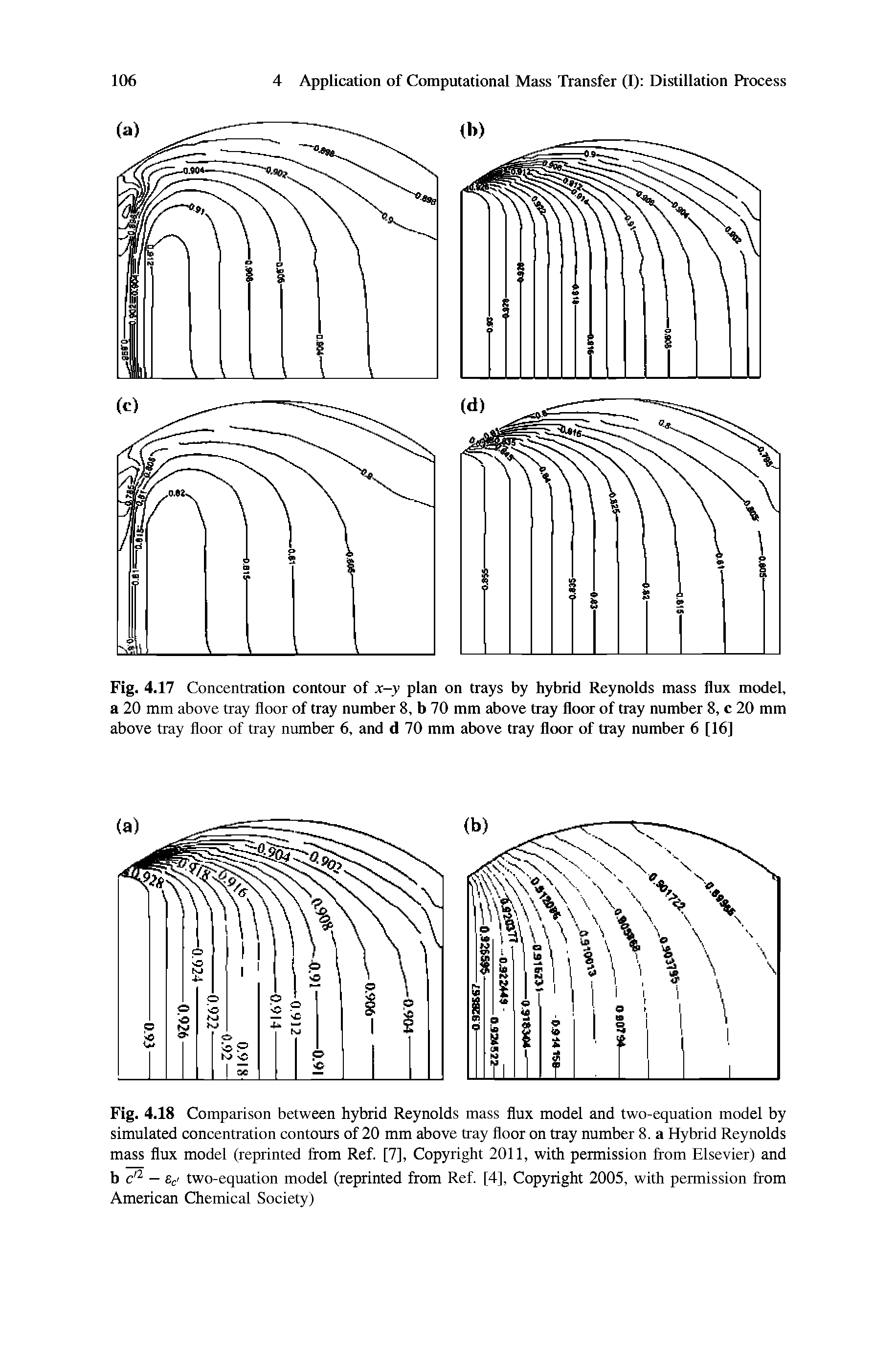 Fig. 4.18 Comparison between hybrid Reynolds mass flux model and two-equation model by simulated concentration contours of 20 mm above tray floor on tray number 8. a Hybrid Reynolds mass flux model (reprinted from Ref. [7], Copyright 2011, with permission from Elsevier) and b c - Be two-equation model (reprinted from Ref [4], Copyright 2005, with permission from American Chemical Society)...