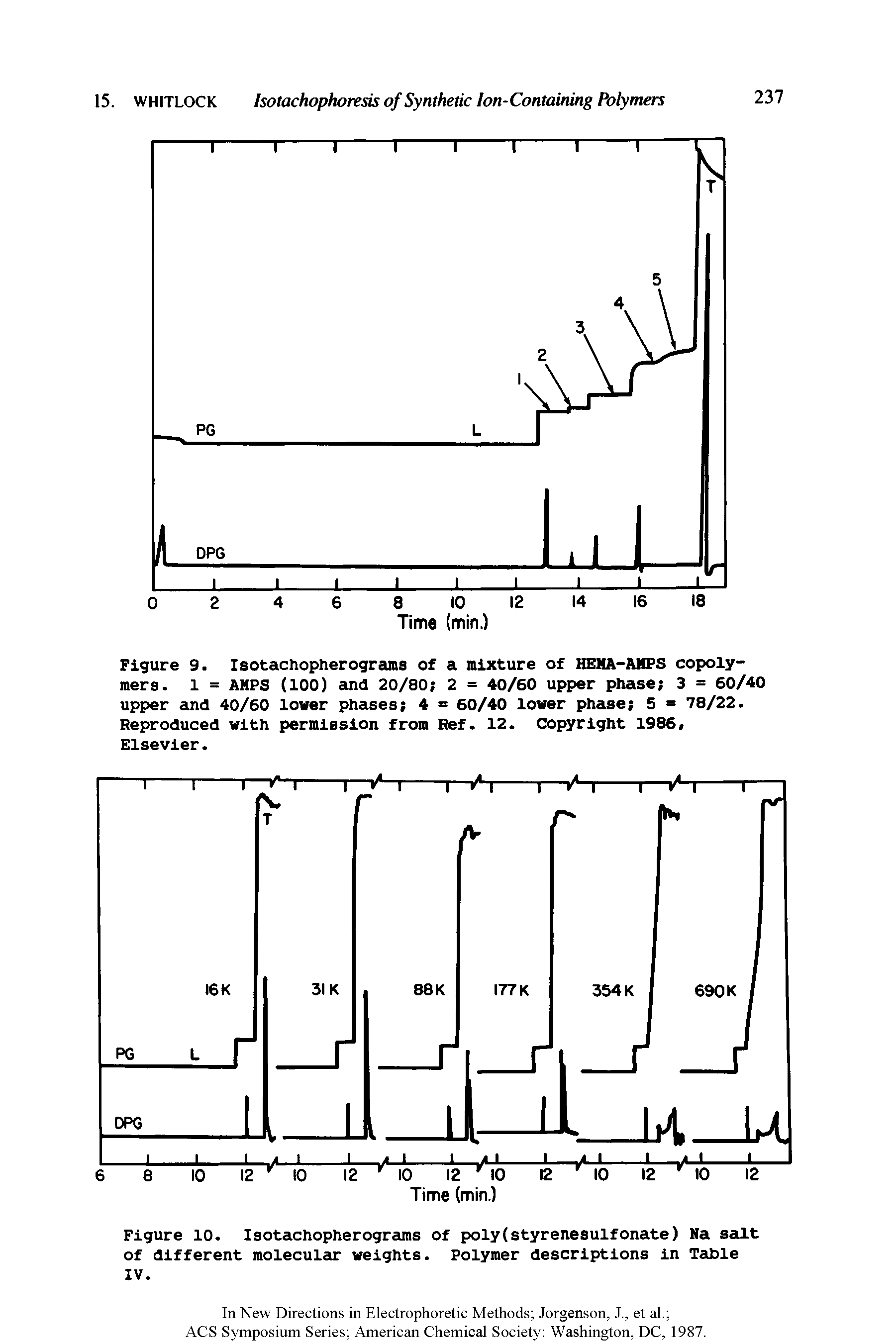 Figure 10. IsotachopherogrMS of poly(styrenesulfonate) Na salt of different molecul u weights. Polymer descriptions in TaJsle IV.
