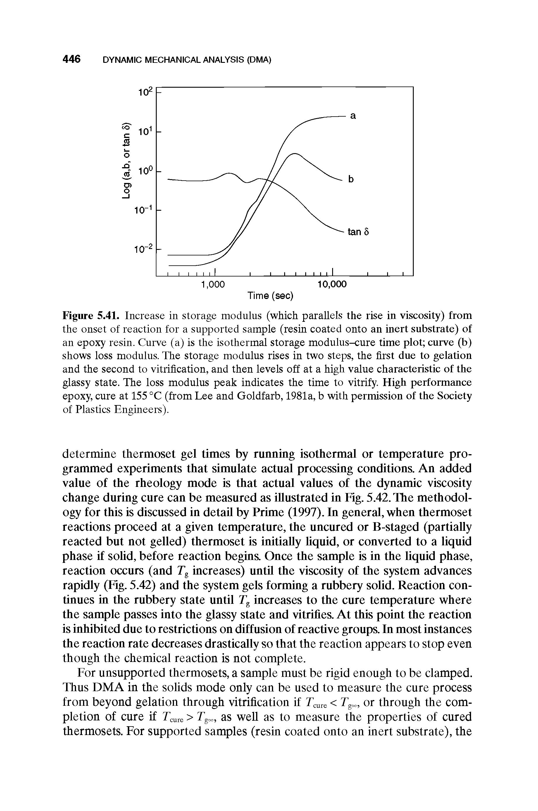 Figure 5.41. Increase in storage modulus (which parallels the rise in viscosity) from the onset of reaction for a supported sample (resin coated onto an inert substrate) of an epoxy resin. Curve (a) is the isothermal storage modulus-cure time plot curve (b) shows loss modulus. The storage modulus rises in two steps, the first due to gelation and the second to vitrification, and then levels off at a high value characteristic of the glassy state. The loss modulus peak indicates the time to vitrify. High performance epoxy, cure at 155 °C (from Lee and Goldfarb, 1981a, b with permission of the Society of Plastics Engineers).