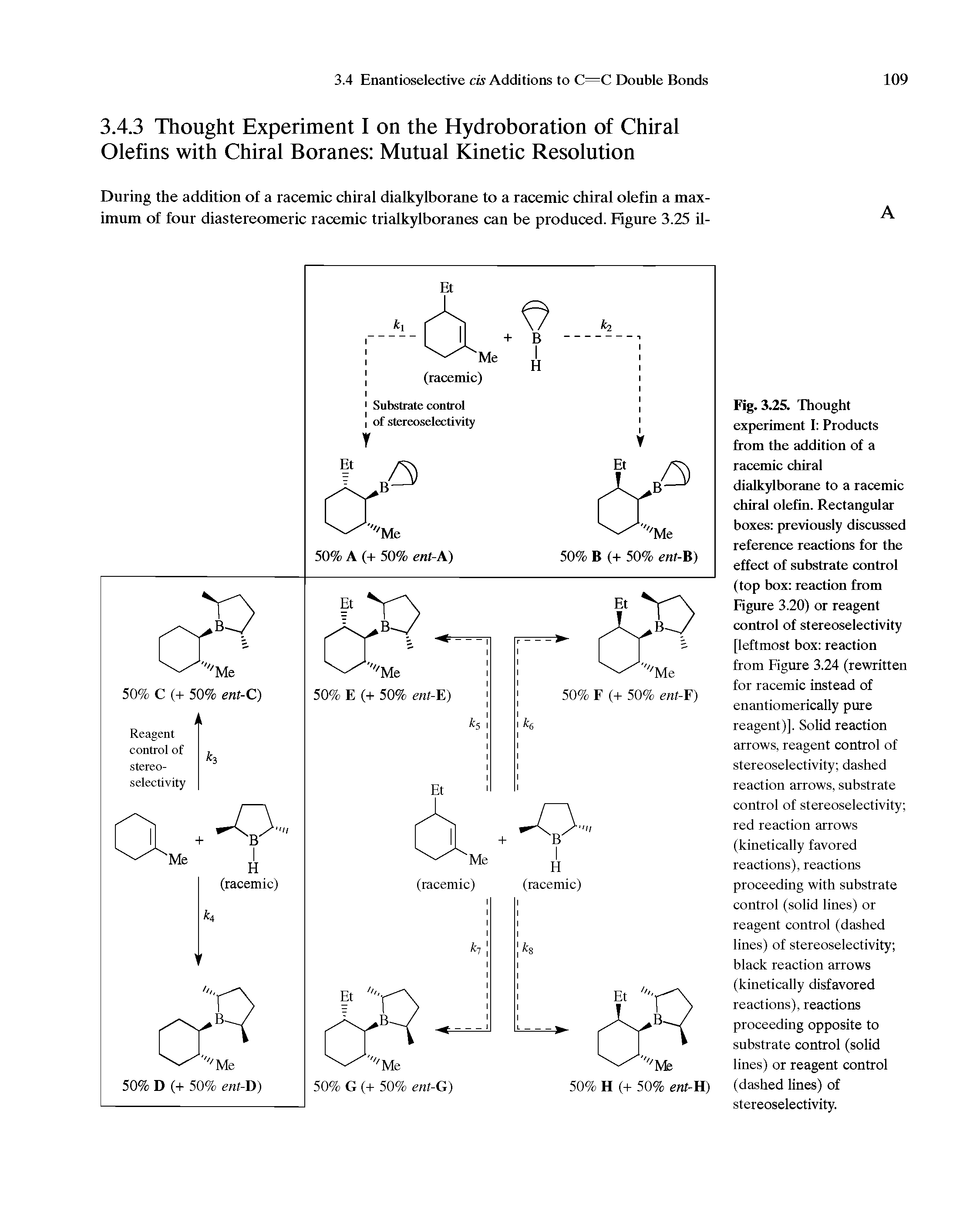 Fig. 3.25. Thought experiment I Products from the addition of a racemic chiral dialkylborane to a racemic chiral olefin. Rectangular boxes previously discussed reference reactions for the effect of substrate control (top box reaction from Figure 3.20) or reagent control of stereoselectivity [leftmost box reaction from Figure 3.24 (rewritten for racemic instead of enantiomerically pure reagent)]. Solid reaction arrows, reagent control of stereoselectivity dashed reaction arrows, substrate control of stereoselectivity red reaction arrows (kinetically favored reactions), reactions proceeding with substrate control (solid lines) or reagent control (dashed lines) of stereoselectivity black reaction arrows (kinetically disfavored reactions), reactions proceeding opposite to substrate control (solid lines) or reagent control (dashed lines) of stereoselectivity.