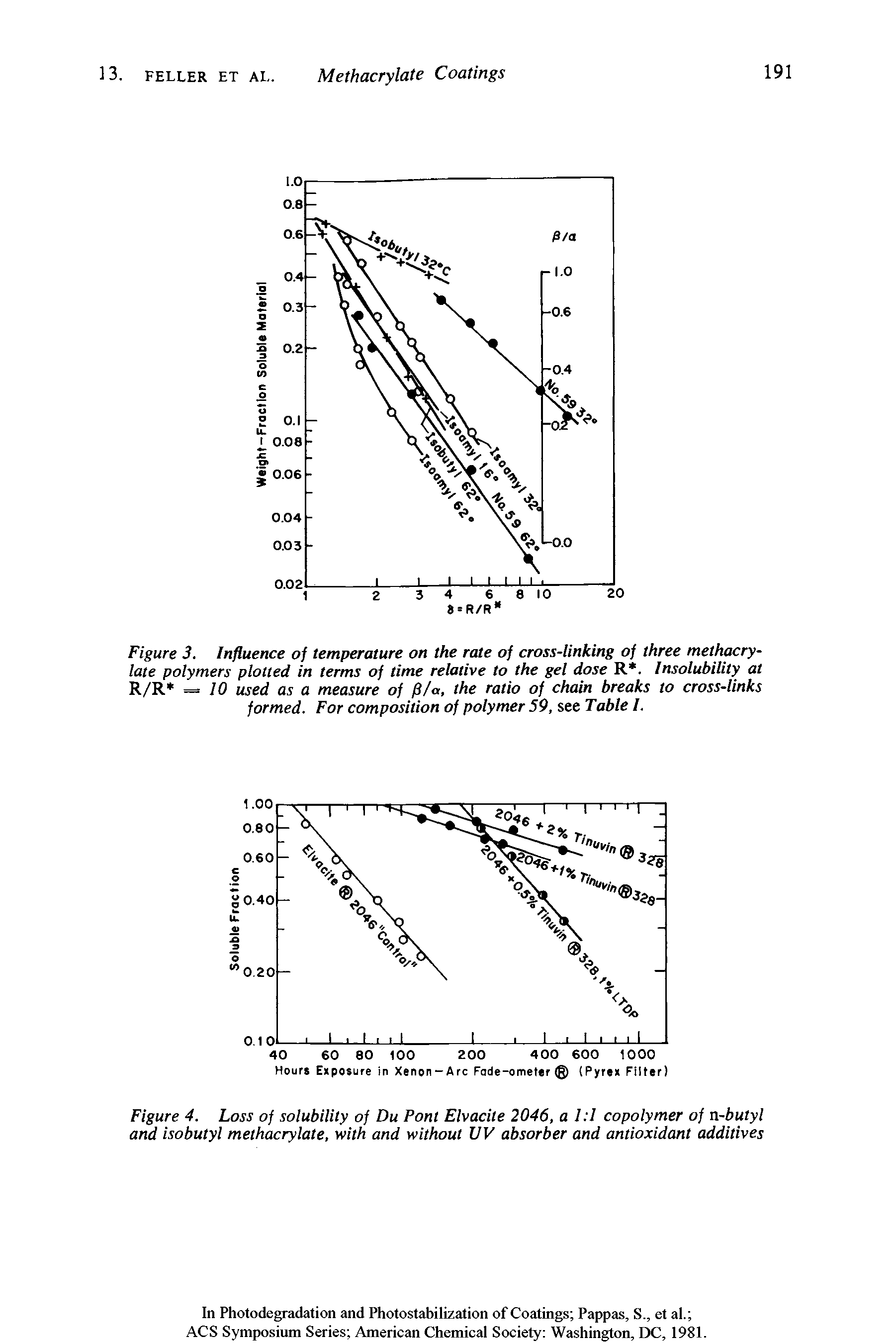 Figure 3. Influence of temperature on the rate of cross-linking of three methacrylate polymers plotted in terms of time relative to the gel dose R. Insolubility at R/R = 10 used as a measure of fl/a, the ratio of chain breaks to cross-links formed. For composition of polymer 59, see Table I.