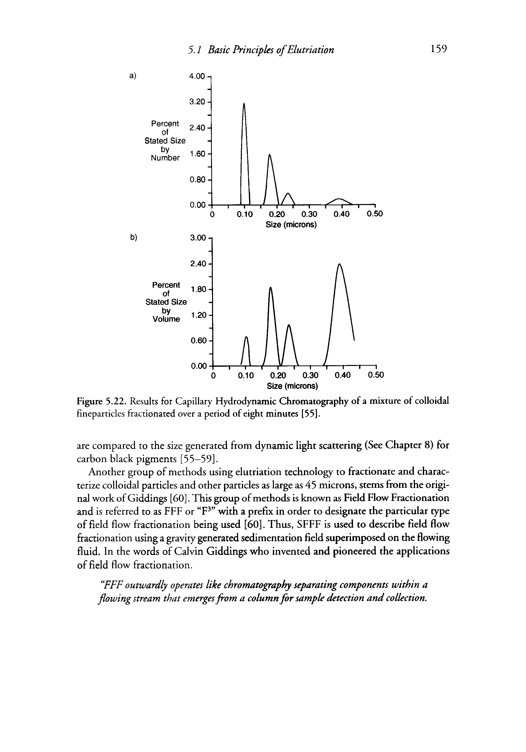 Figure 5.22. Results for Capillary Hydrodynamic Chromatography of a mixture of colloidal fmeparticles fractionated over a period of eight minutes [55].