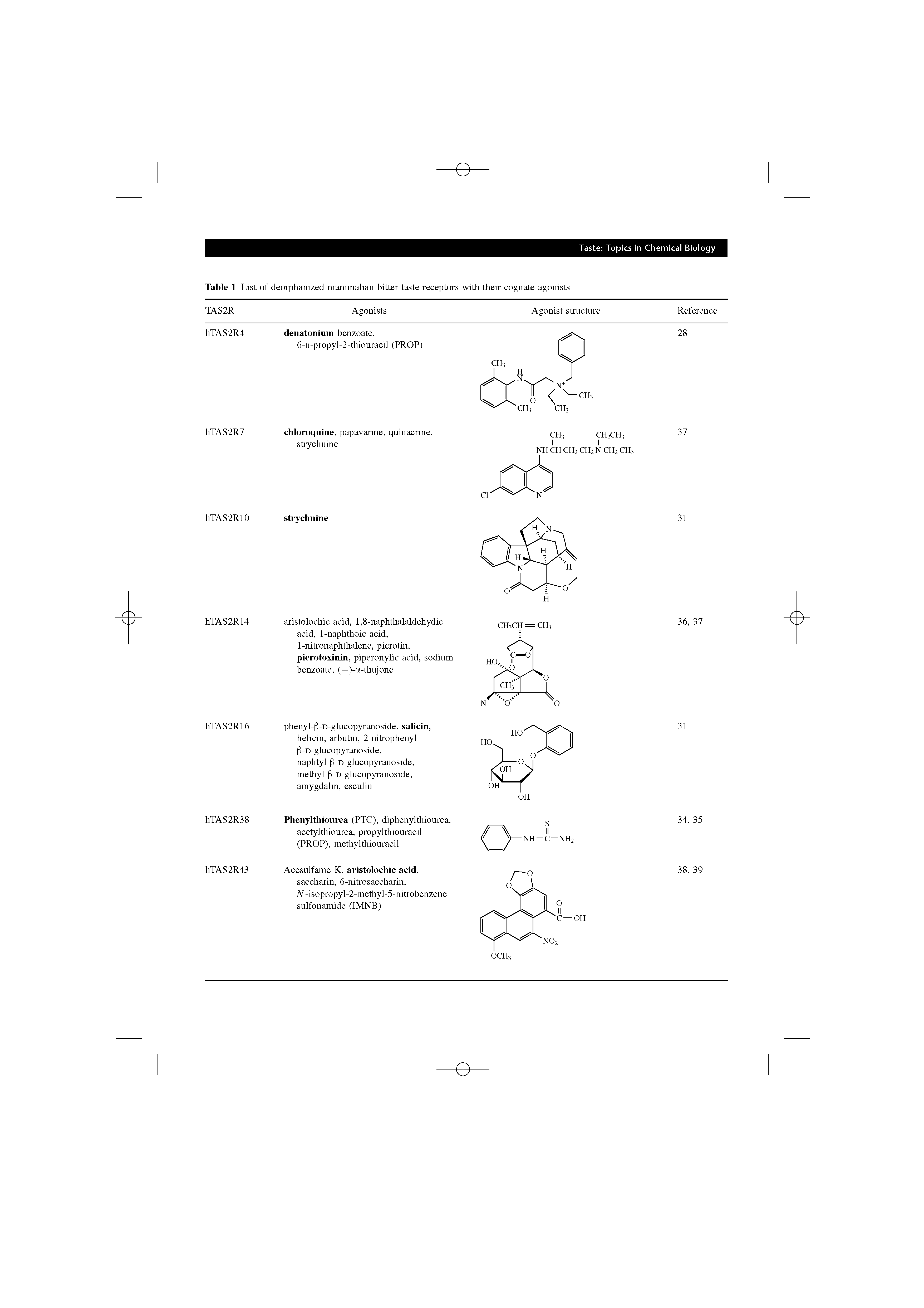 Table 1 List of deorphanized mammalian bitter taste receptors with their cognate agonists...