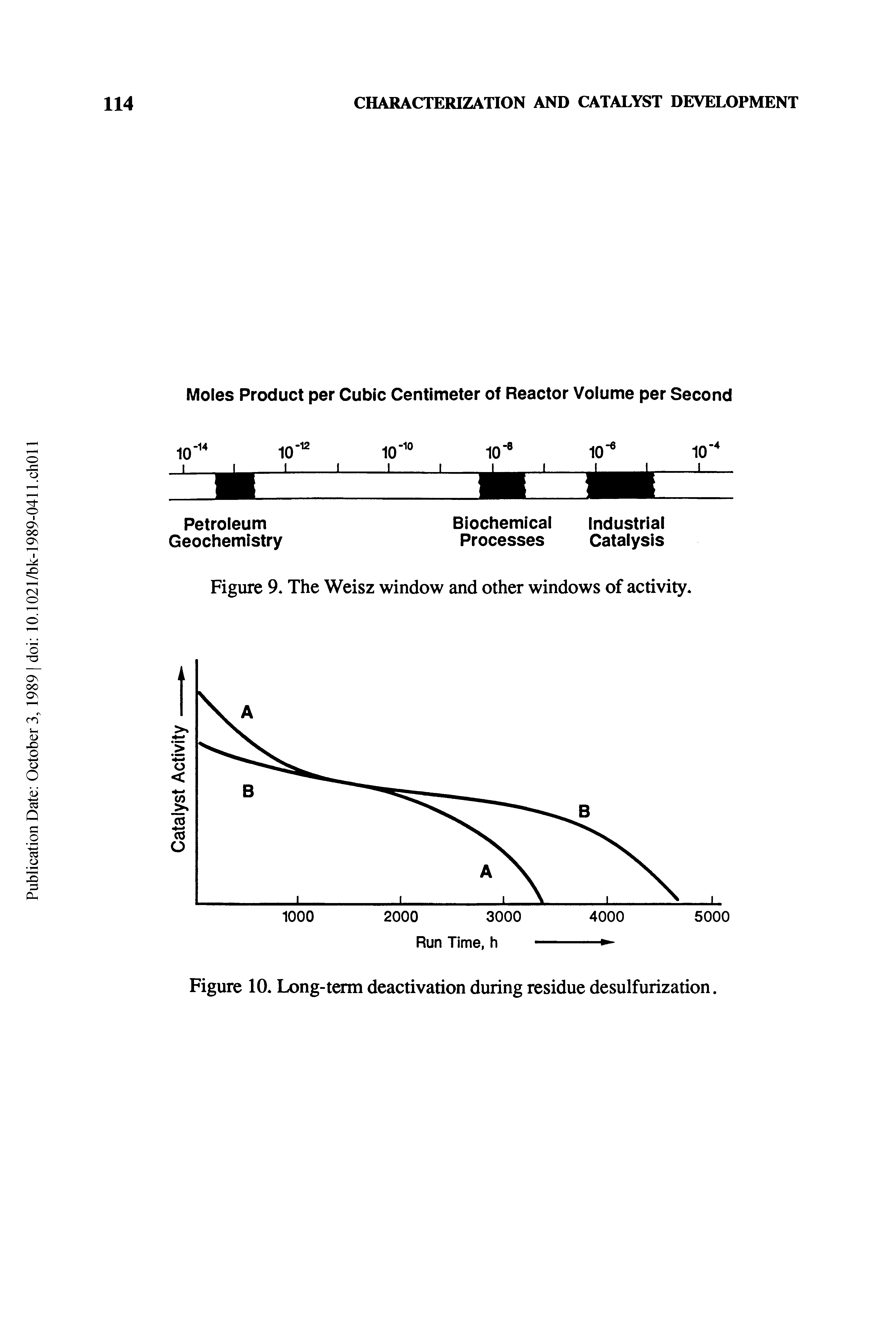 Figure 10. Long-term deactivation during residue desulfurization.