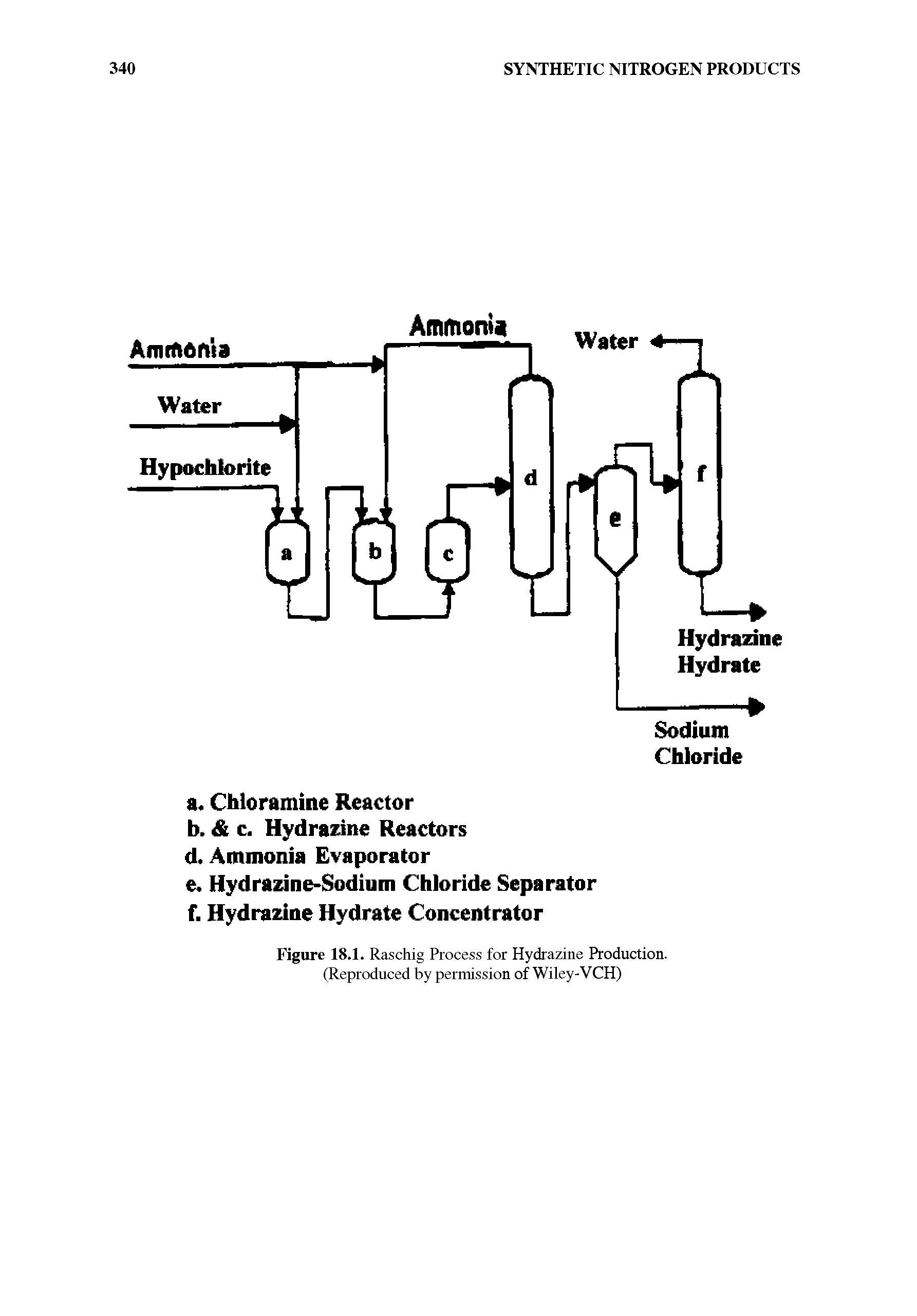 Figure 18.1. Raschig Process for Hydrazine Production. (Reproduced by permission of Wiley-VCH)...
