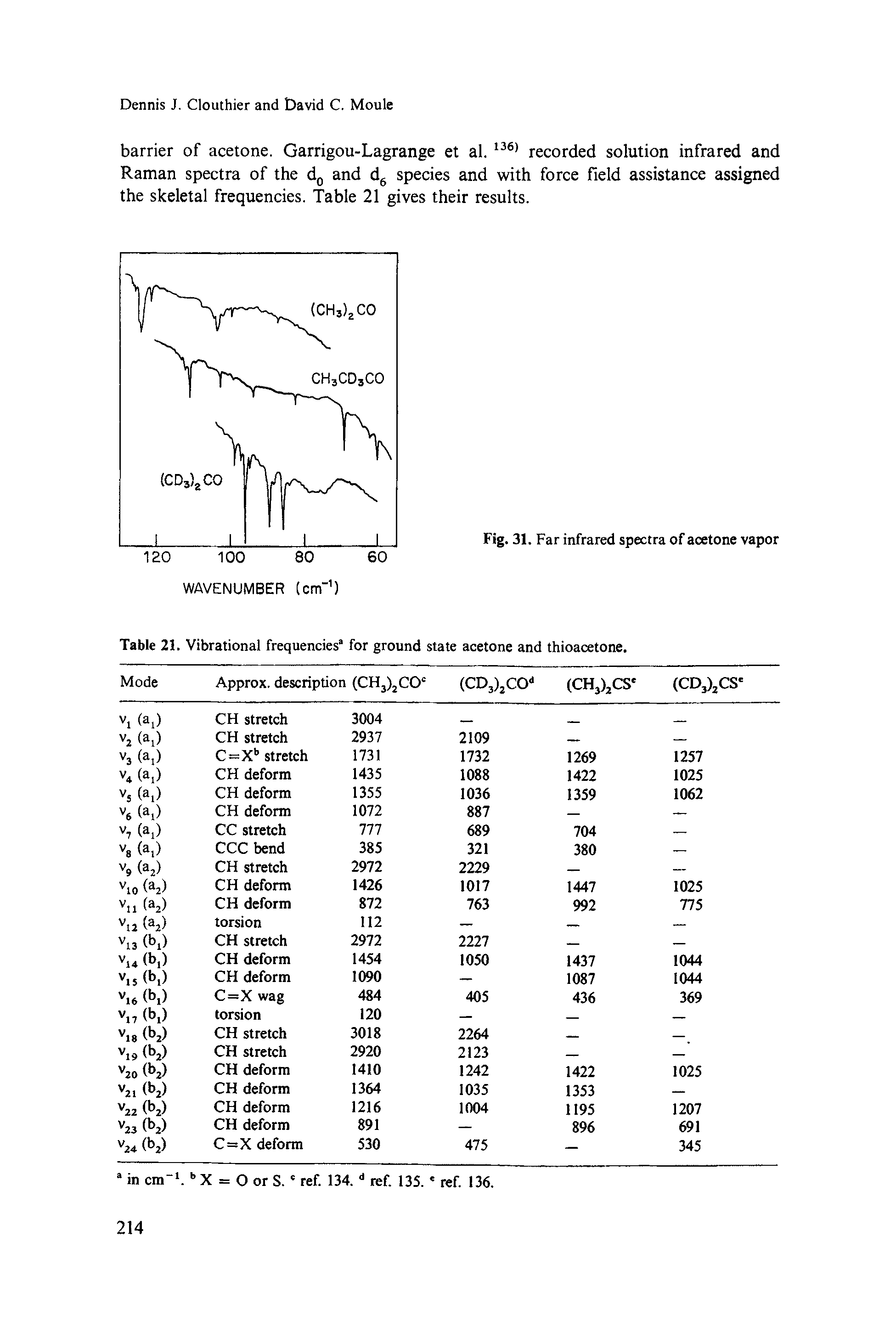 Table 21. Vibrational frequencies for ground state acetone and thioacetone.