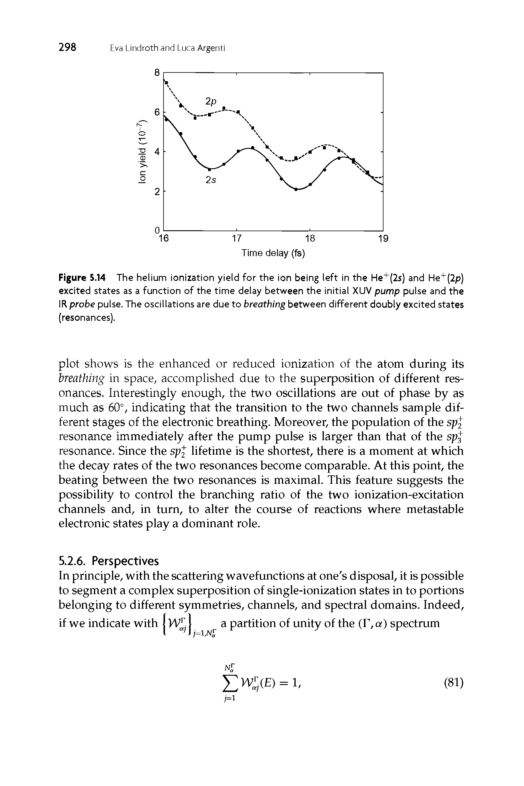 Figure 5.14 The helium ionization yield for the ion being left in the He+(2s) and He+(2p) excited states as a function of the time delay between the initial XUV pump pulse and the IR probe pulse. The oscillations are due to breathing between different doubly excited states (resonances).