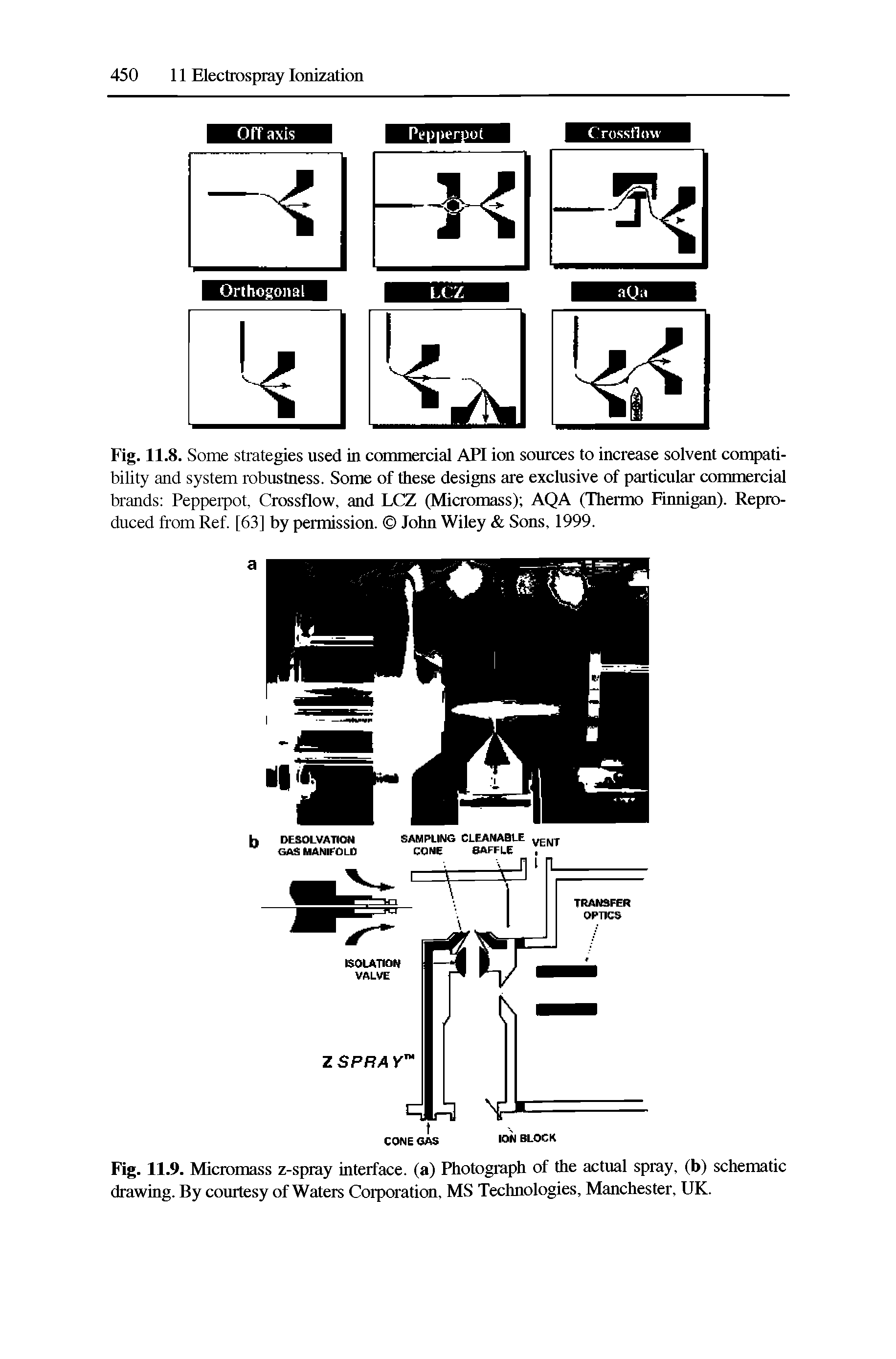 Fig. 11.8. Some strategies used in commercial API ion sources to increase solvent compatibility and system robustness. Some of these designs are exclusive of particular commercial brands Pepperpot, Crossflow, and LCZ (Micromass) AQA (Thermo Finnigan). Reproduced from Ref. [63] by permission. John Wiley Sons, 1999.
