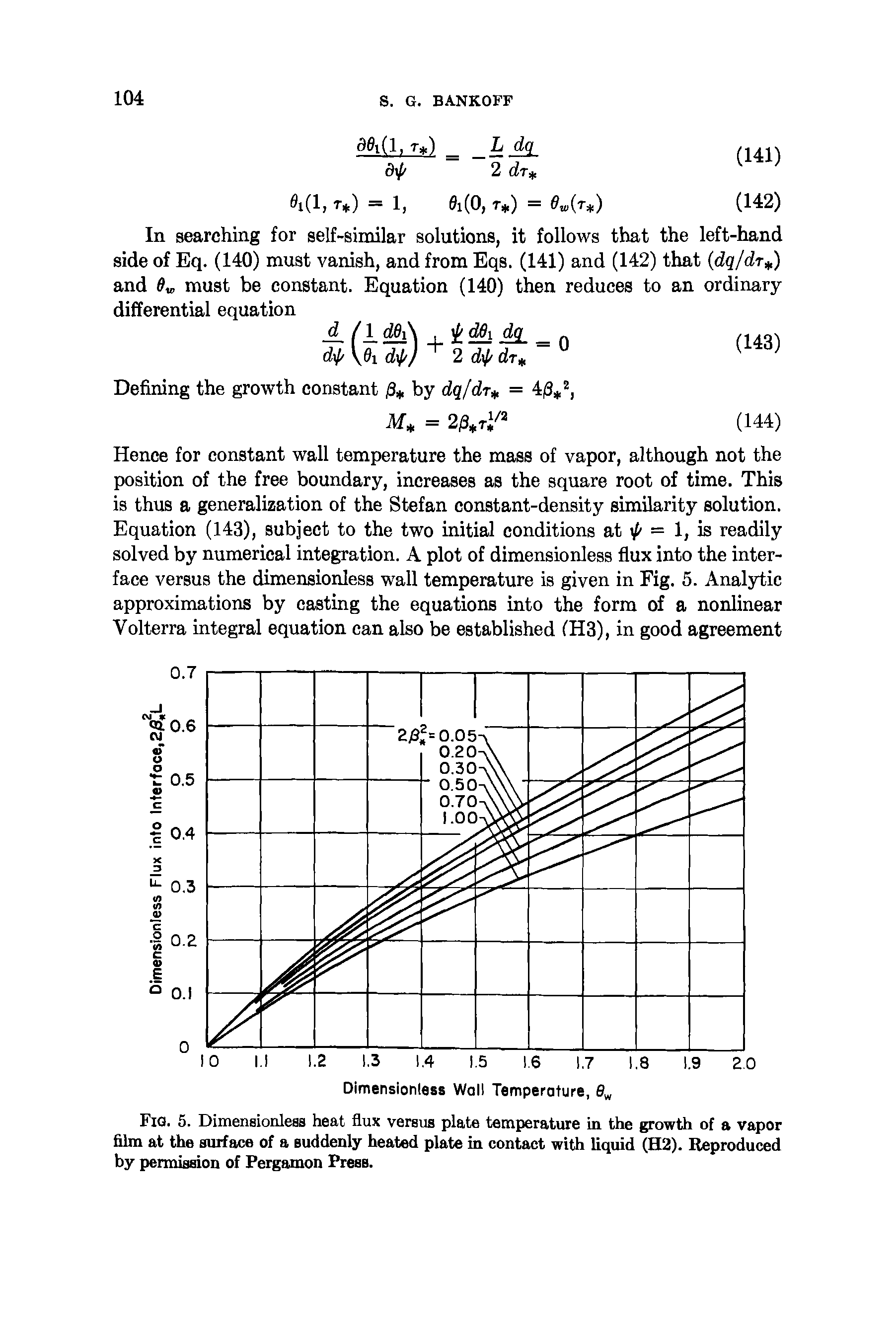 Fig. 5. Dimensionless heat flux versus plate temperature in the growth of a vapor film at the surface of a suddenly heated plate in contact with liquid (H2). Reproduced by permission of Pergamon Press.
