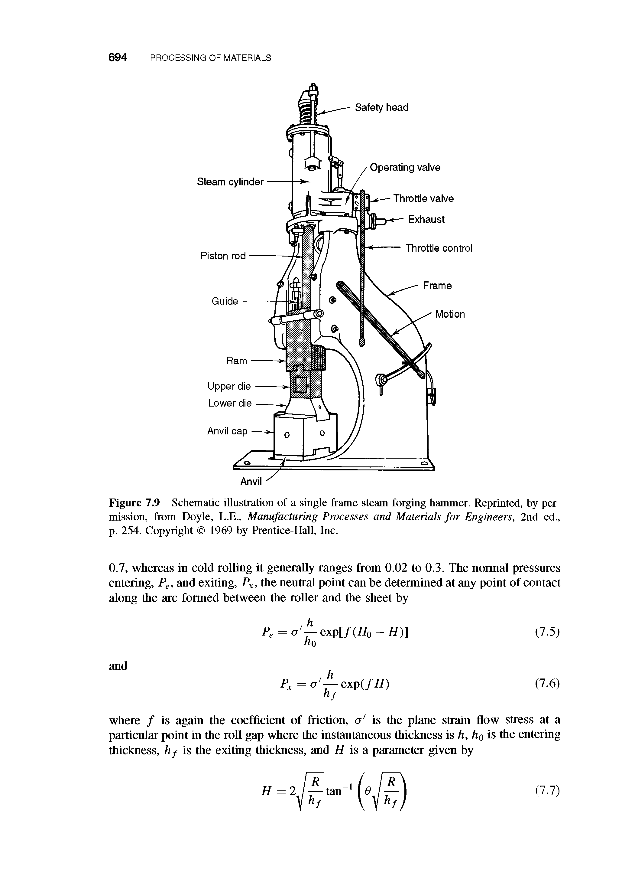 Figure 7.9 Schematic illustration of a single frame steam forging hammer. Reprinted, by permission, from Doyle, L.E., Manufacturing Processes and Materials for Engineers, 2nd ed., p. 254. Copyright 1969 by Prentice-Hall, Inc.