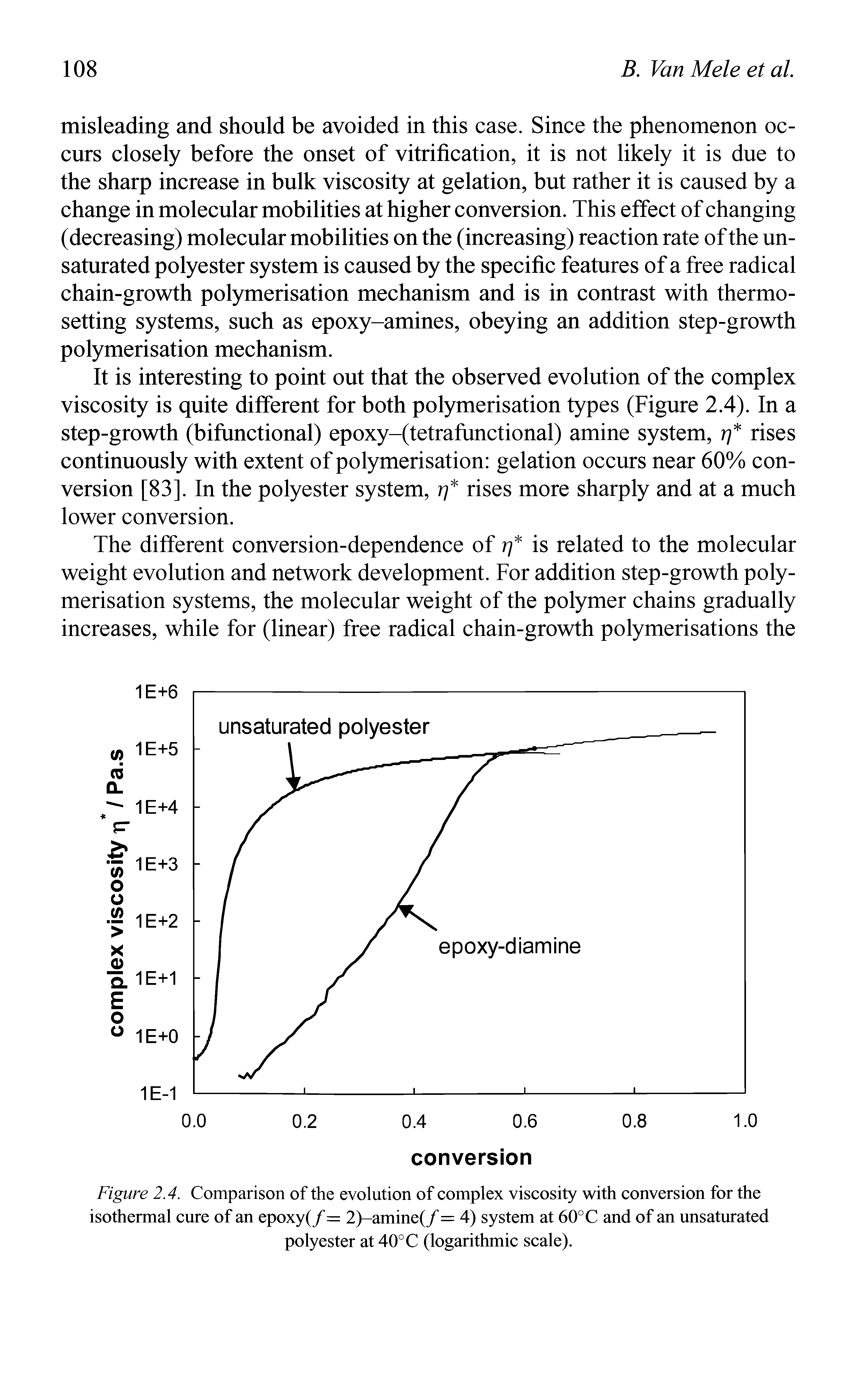 Figure 2.4. Comparison of the evolution of complex viscosity with conversion for the isothermal cure of an epoxy(/ = 2)-amine(/ = 4) system at 60° C and of an unsaturated polyester at 40°C (logarithmic scale).