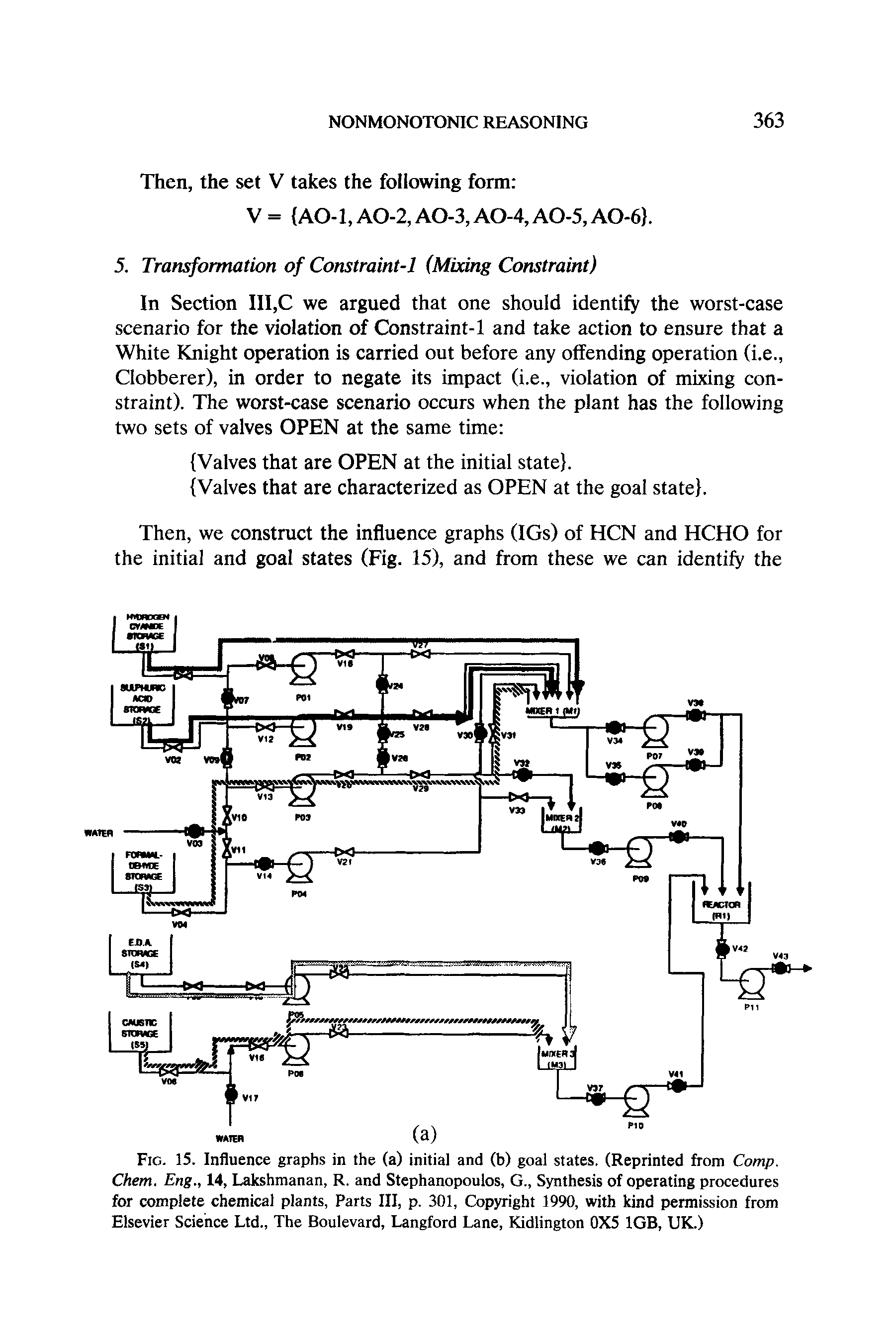 Fig. 15. Influence graphs in the (a) initial and (b) goal states, (Reprinted from Comp. Chem. Eng., 14, Lakshmanan, R. and Stephanopoulos, G., Synthesis of operating procedures for complete chemical plants, Parts III, p. 301, Copyright 1990, with kind permission from Elsevier Science Ltd., The Boulevard, Langford Lane, Kidlington 0X5 1GB, UK.)...
