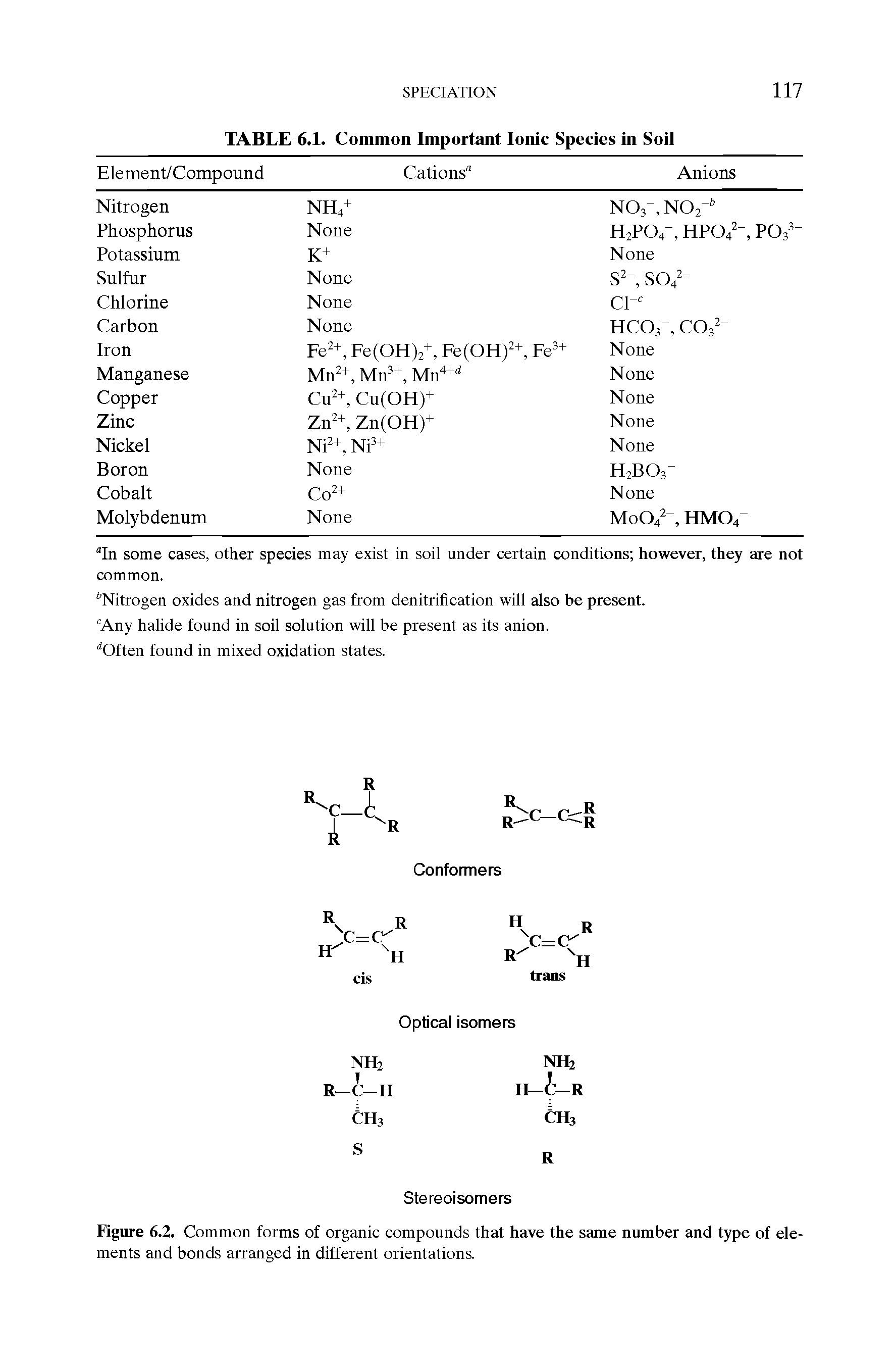 Figure 6.2. Common forms of organic compounds that have the same number and type of elements and bonds arranged in different orientations.