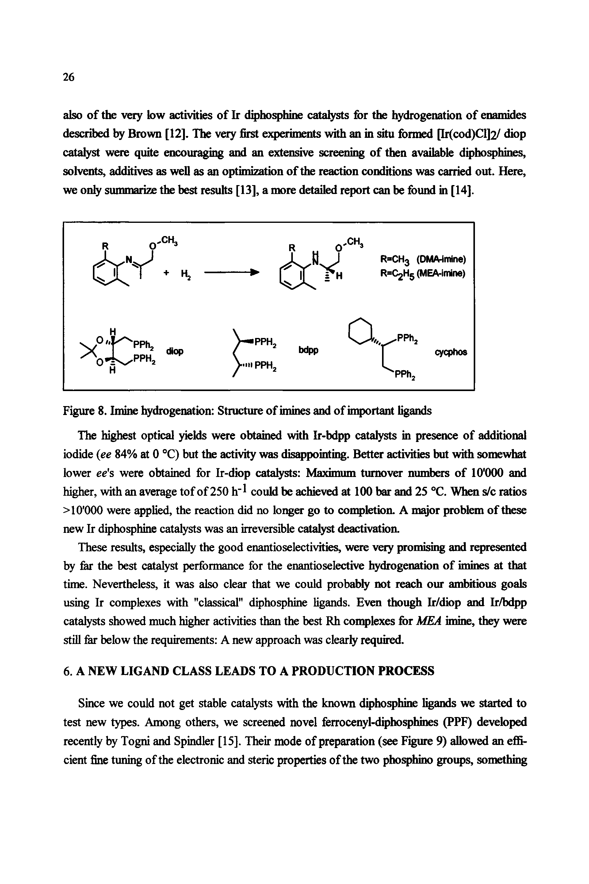 Figure 8. Imine hydrogenation Structure of imines and of important ligands...