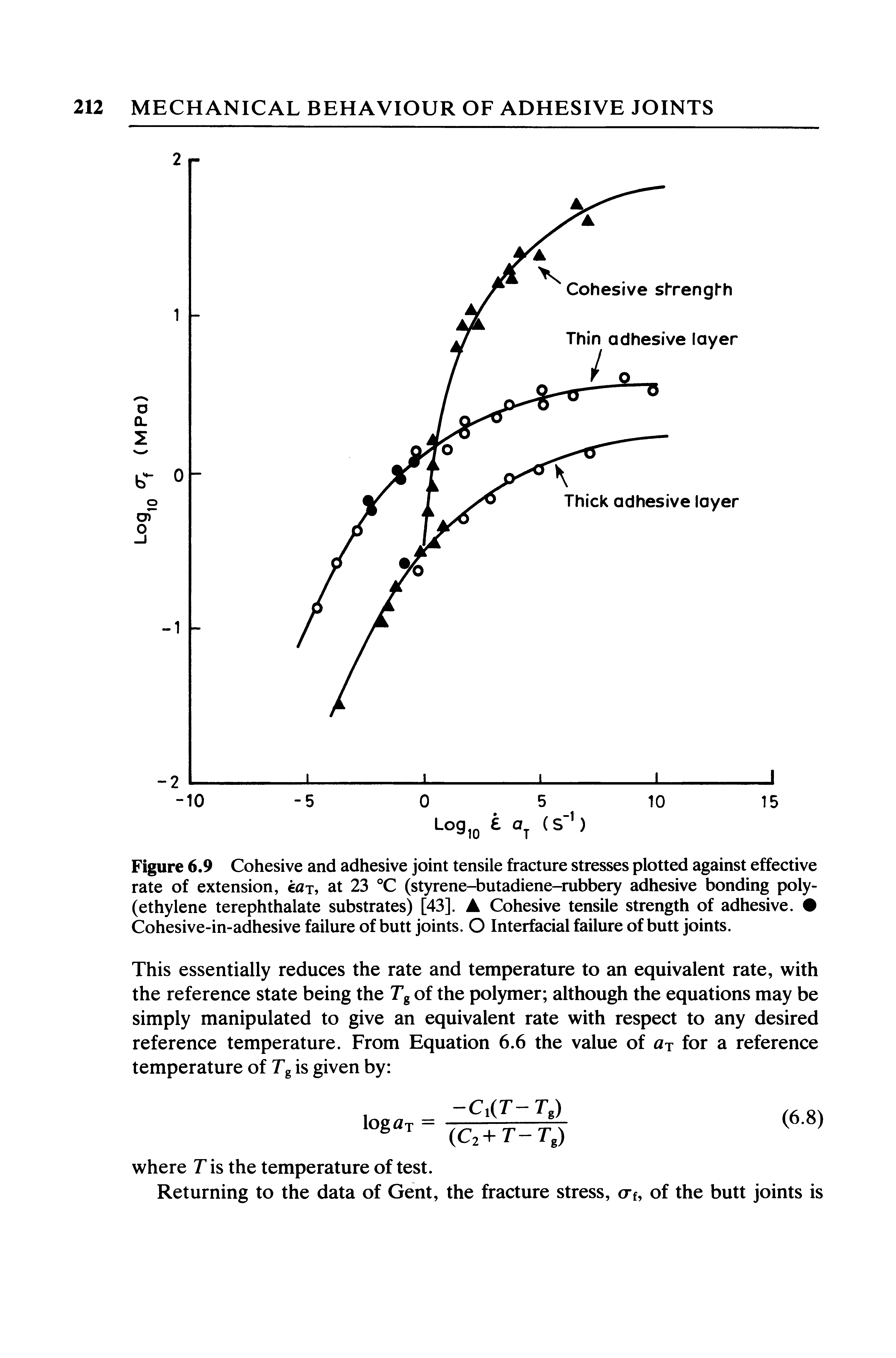 Figure 6.9 Cohesive and adhesive joint tensile fracture stresses plotted against effective rate of extension, kaj, at 23 °C (styrene-butadiene-rubbery adhesive bonding poly-(ethylene terephthalate substrates) [43]. A Cohesive tensile strength of adhesive. Cohesive-in-adhesive failure of butt joints. O Interfacial failure of butt joints.