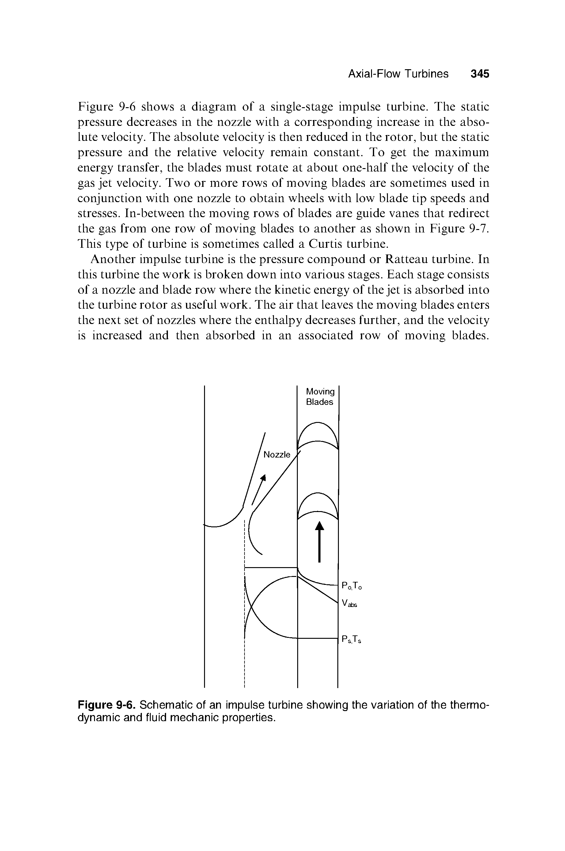 Figure 9-6 shows a diagram of a single-stage impulse turbine. The statie pressure deereases in the nozzle with a eorresponding inerease in the absolute veloeity. The absolute veloeity is then redueed in the rotor, but the statie pressure and the relative veloeity remain eonstant. To get the maximum energy transfer, the blades must rotate at about one-half the veloeity of the gas jet veloeity. Two or more rows of moving blades are sometimes used in eonjunetion with one nozzle to obtain wheels with low blade tip speeds and stresses. In-between the moving rows of blades are guide vanes that redireet the gas from one row of moving blades to another as shown in Figure 9-7. This type of turbine is sometimes ealled a Curtis turbine.