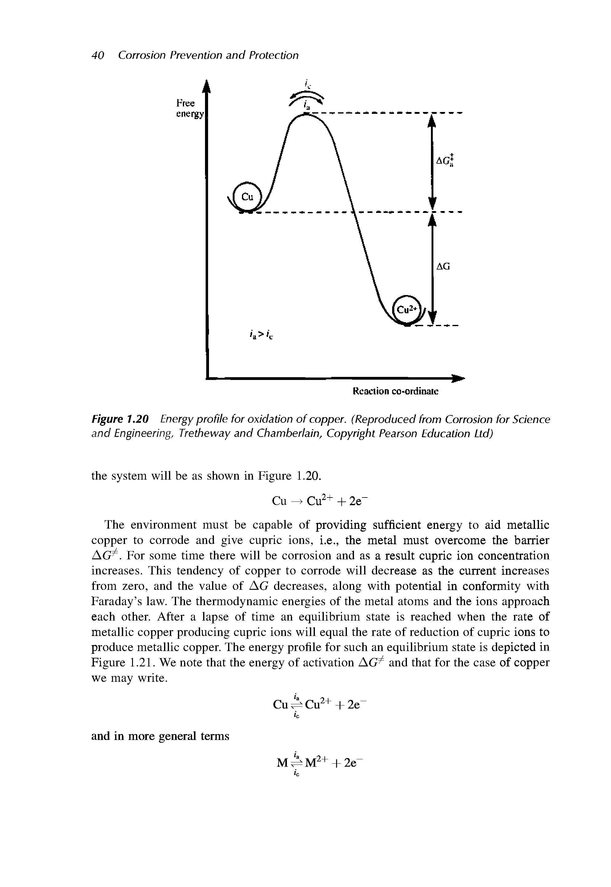 Figure 1.20 Energy profile for oxidation of copper. (Reproduced from Corrosion for Science and Engineering, Tretheway and Chamberlain, Copyright Pearson Education Ltd)...