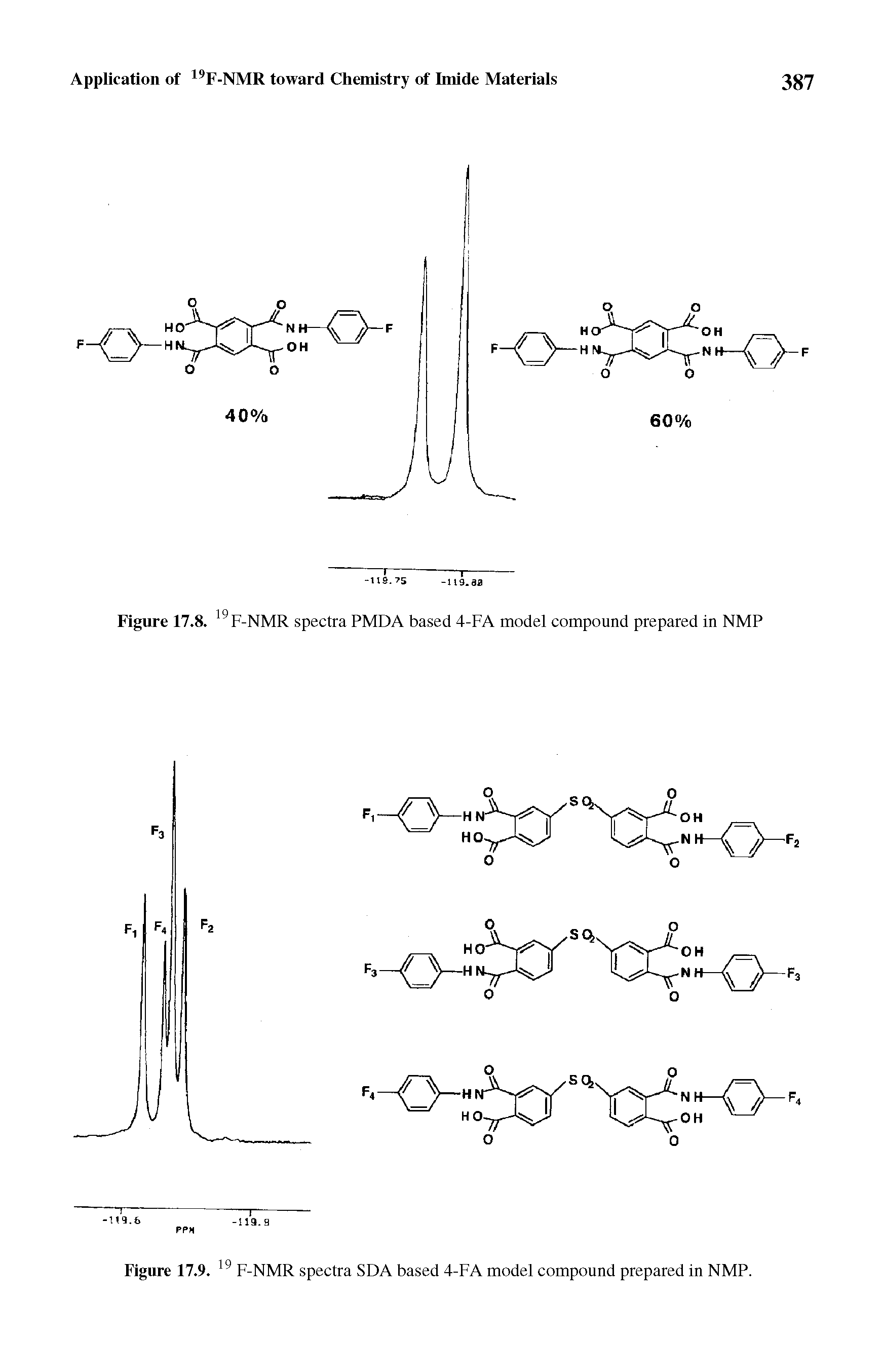 Figure 17.8. F-NMR spectra PMDA based 4-FA model compound prepared in NMP...