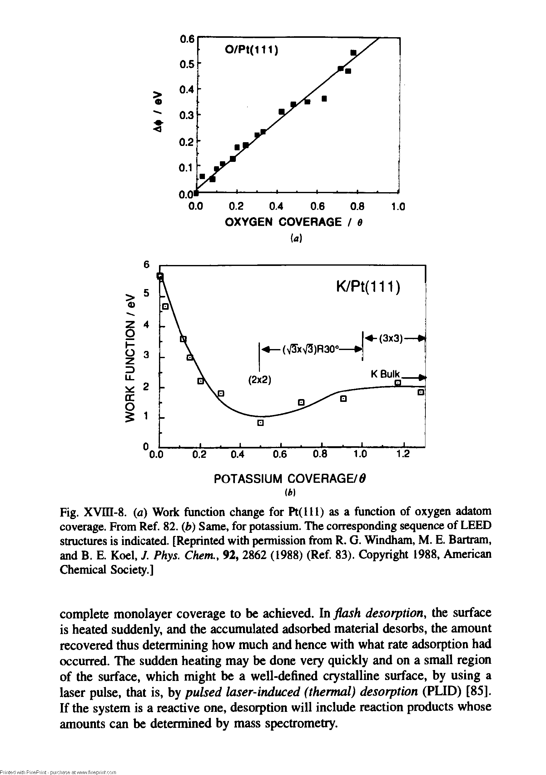 Fig. XVni-8. (a) Work function change for Pt(lU) as a function of oxygen adatom coverage. From Ref. 82. b) Same, for potassium. The corresponding sequence of LEED structures is indicated. [Reprinted with permission from R. G. Windham, M. E. Bartram, and B. E. Koel, J. Phys. Chem., 92, 2862 (1988) (Ref. 83). Copyright 1988, American Chemical Society.]...