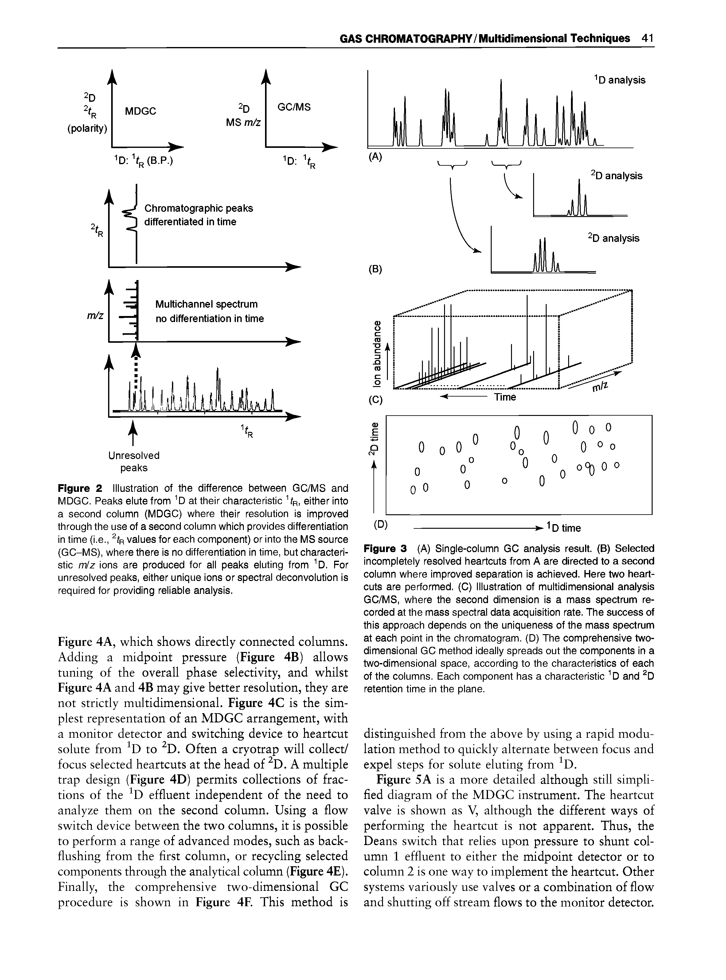 Figure 3 (A) Single-column GC analysis result. (B) Selected incompletely resolved heartcuts from A are directed to a second column where improved separation is achieved. Here two heart-cuts are performed. (C) Illustration of multidimensional analysis GC/MS, where the second dimension is a mass spectrum recorded at the mass spectral data acquisition rate. The success of this approach depends on the uniqueness of the mass spectrum at each point in the chromatogram. (D) The comprehensive two-dimensional GC method ideally spreads out the components in a two-dimensional space, according to the characteristics of each of the columns. Each component has a characteristic D and D retention time in the plane.