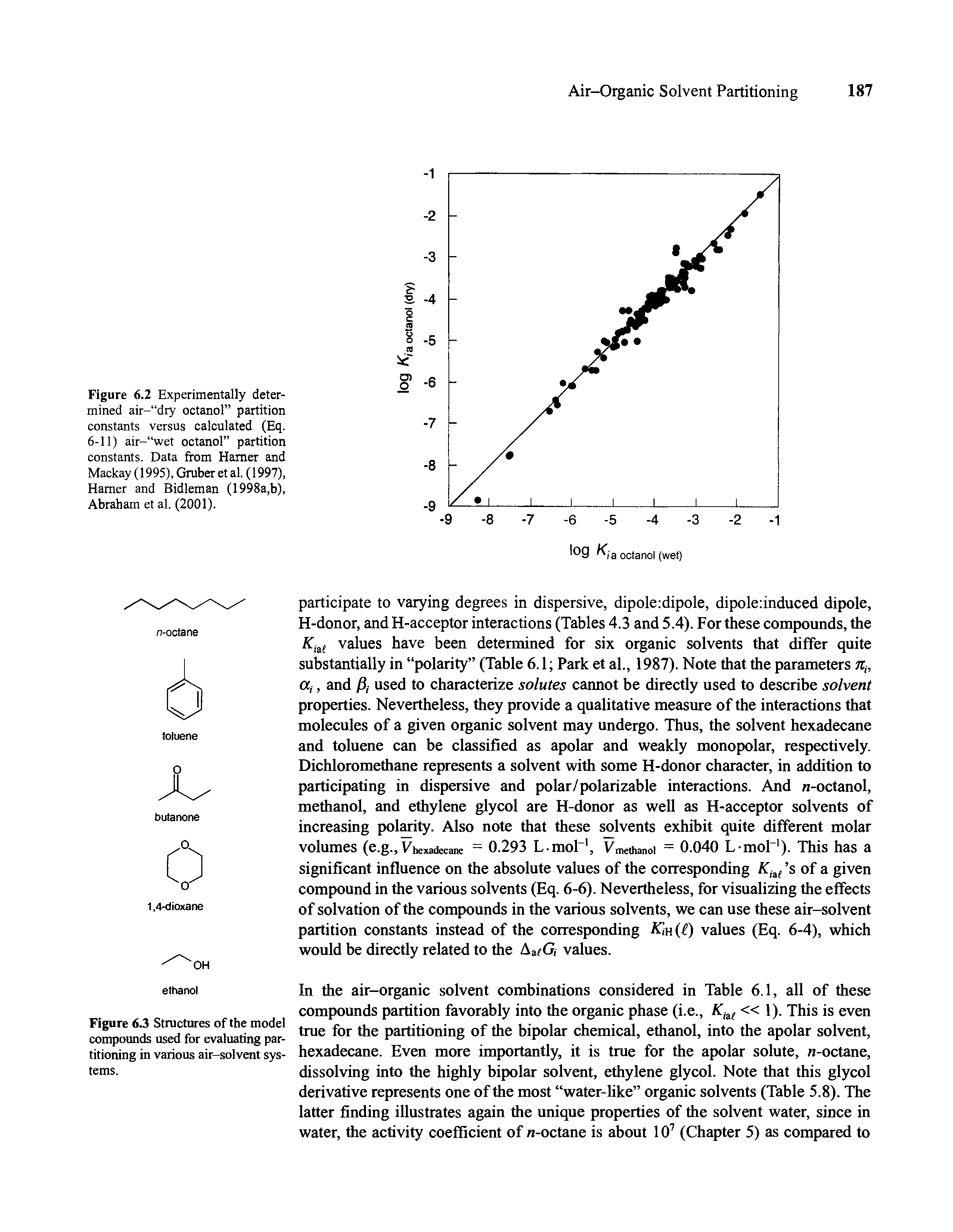 Figure 6.2 Experimentally determined air- dry octanol partition constants versus calculated (Eq. 6-11) air- wet octanol partition constants. Data from Hamer and Mackay (1995), Gruber et al. (1997), Hamer and Bidleman (1998a,b), Abraham et al. (2001).