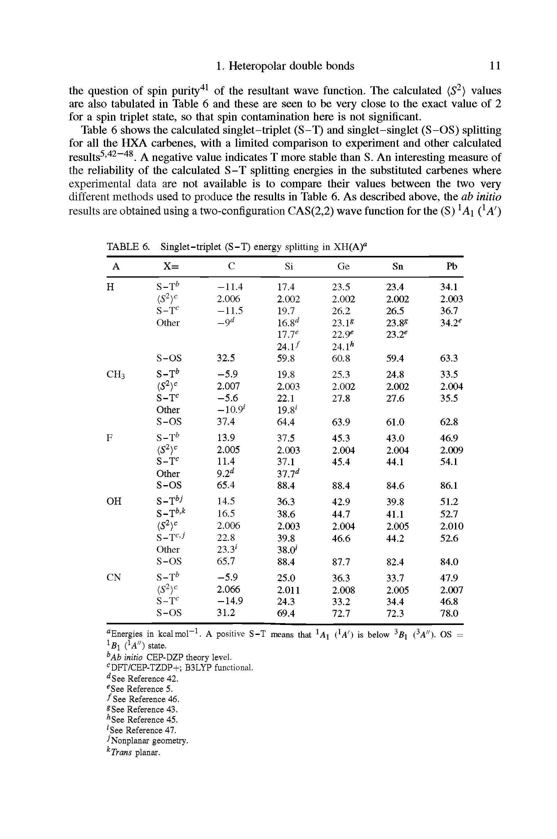 Table 6 shows the calculated singlet-triplet (S-T) and singlet-singlet (S-OS) splitting for all the HXA carbenes, with a limited comparison to experiment and other calculated results5,42-48. A negative value indicates T more stable than S. An interesting measure of the reliability of the calculated S-T splitting energies in the substituted carbenes where experimental data are not available is to compare their values between the two very different methods used to produce the results in Table 6. As described above, the ab initio results are obtained using a two-configuration CAS(2,2) wave function for the (S)1 Ai A )...