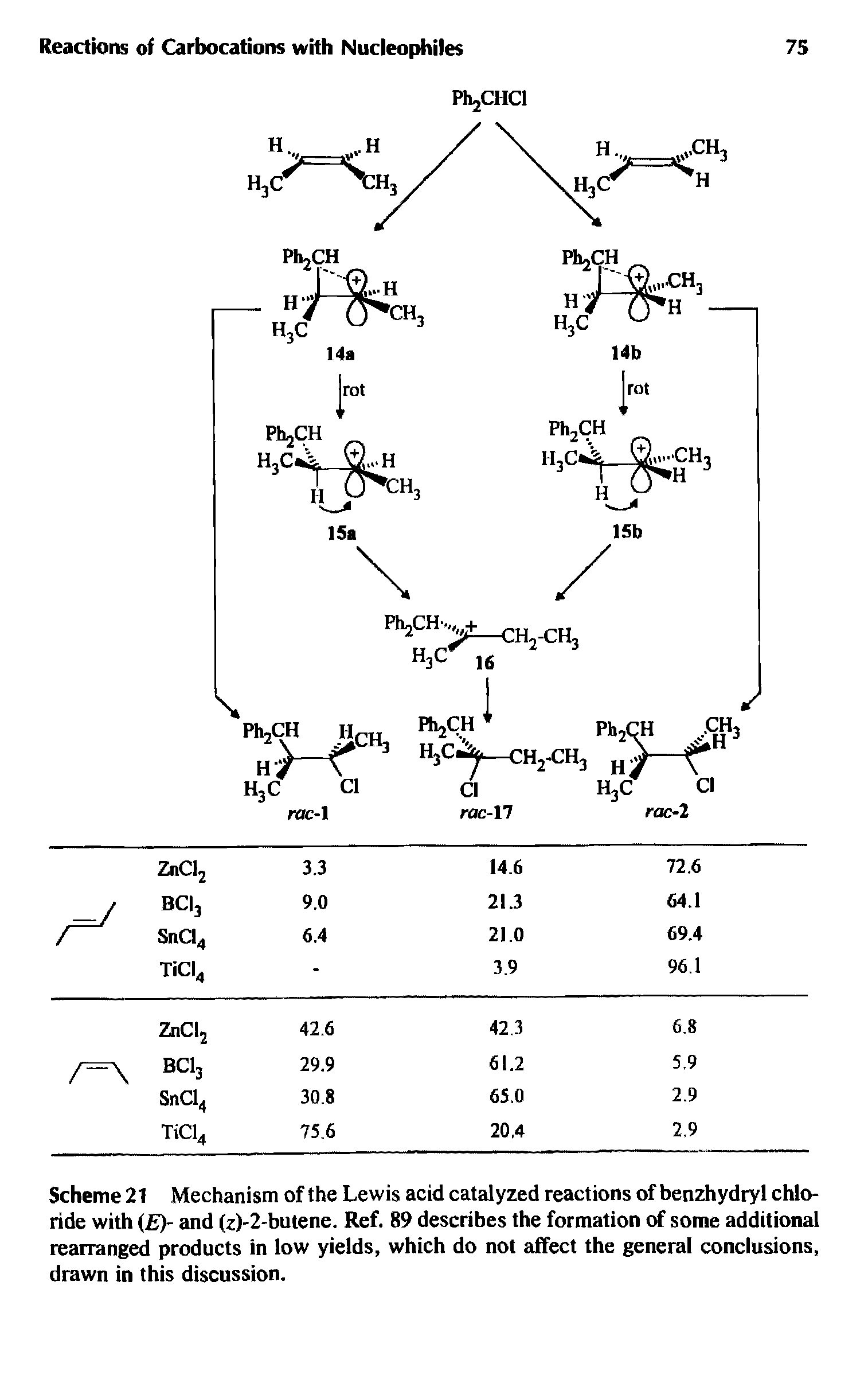 Scheme 21 Mechanism of the Lewis acid catalyzed reactions of benzhydryl chloride with (Ey and (z)-2-butene. Ref. 89 describes the formation of some additional rearranged products in low yields, which do not affect the general conclusions, drawn in this discussion.