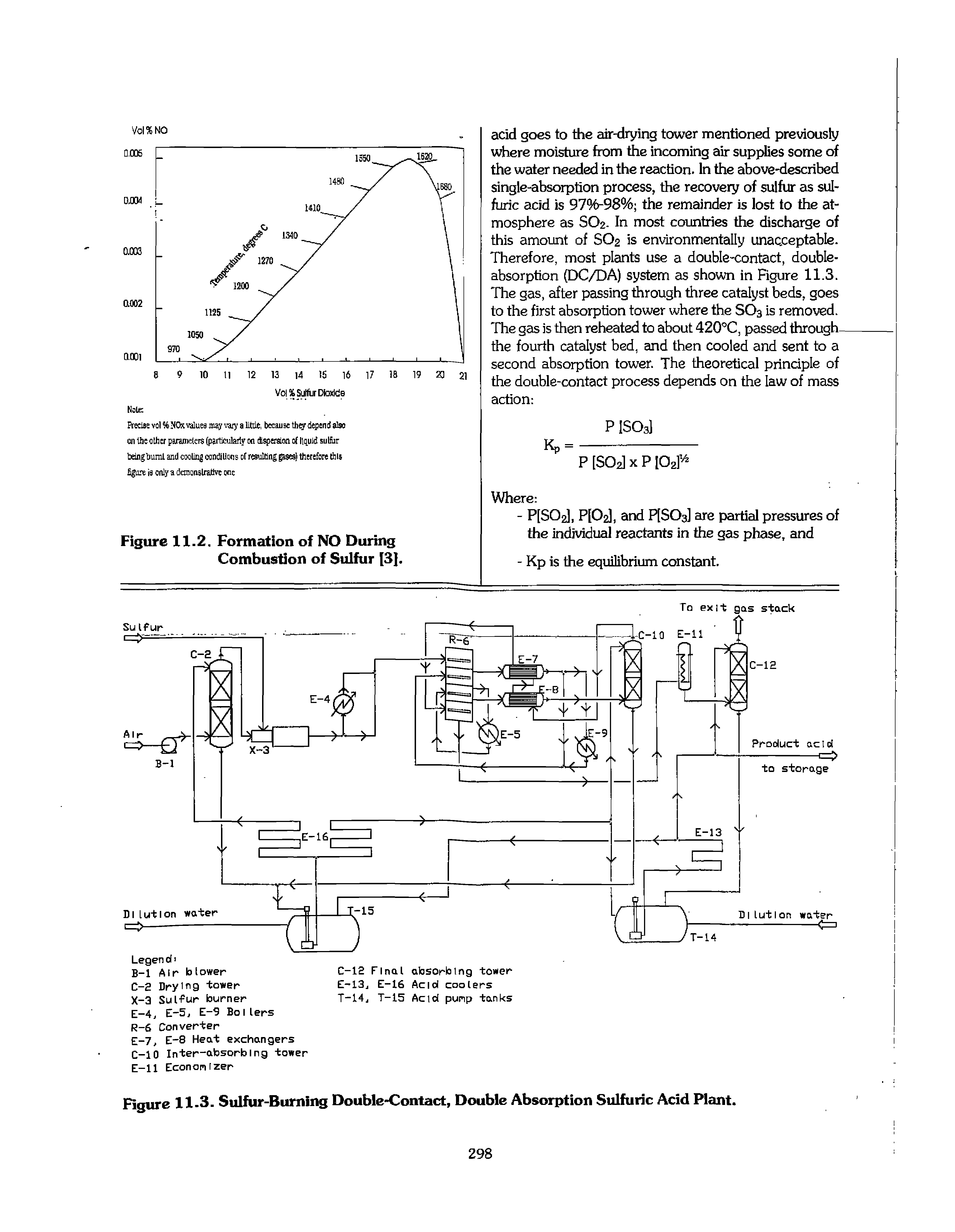Figure 11.3. Sulfur-Bunting Double-Contact, Double Absorption Sulfuric Acid Plant.