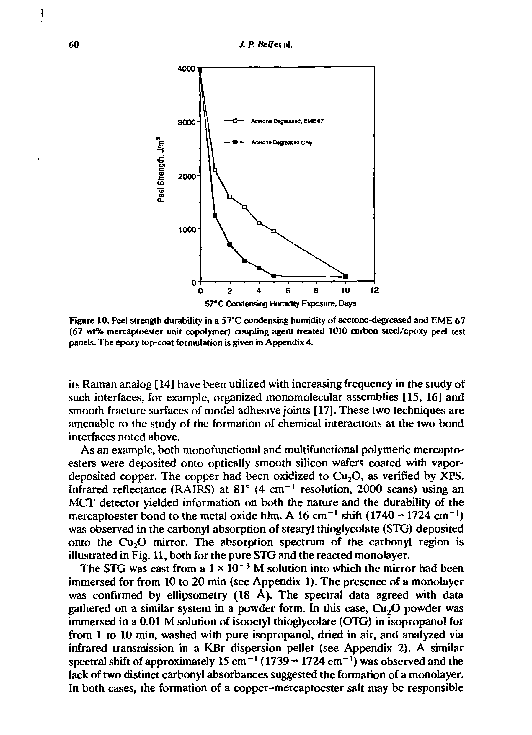 Figure 10. Peel strength durability in a 5TC condensing humidity of acetone-degreased and EME 67 (67 wt% mercaptoester unit copolymer) coupling agent treated 1010 carbon steel/epoxy peel test panels. The epoxy top-coat formulation is given in Appendix 4.
