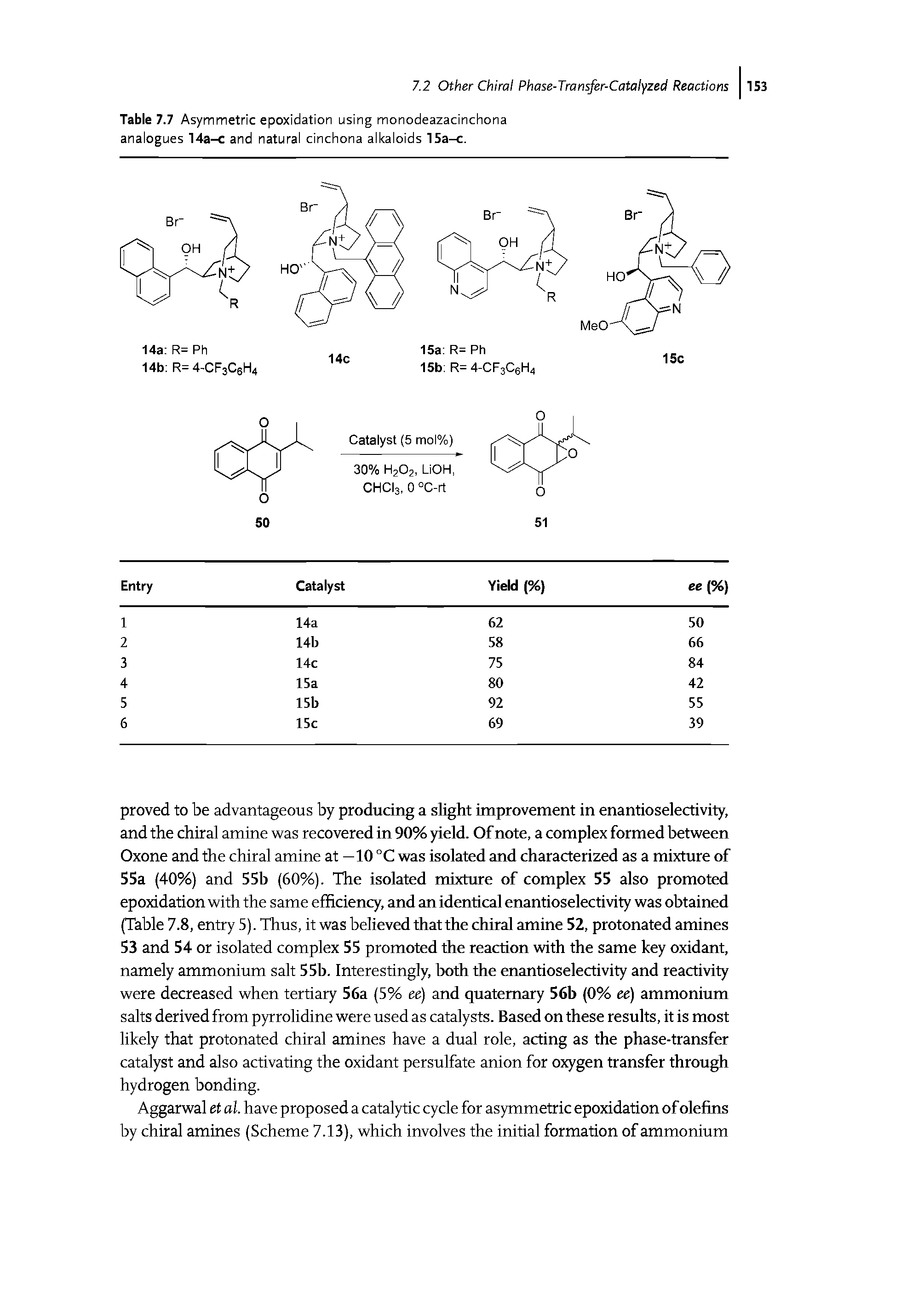 Table 7.7 Asymmetric epoxidation using monodeazacinchona analogues 14a-c and natural cinchona alkaloids 15a-c.