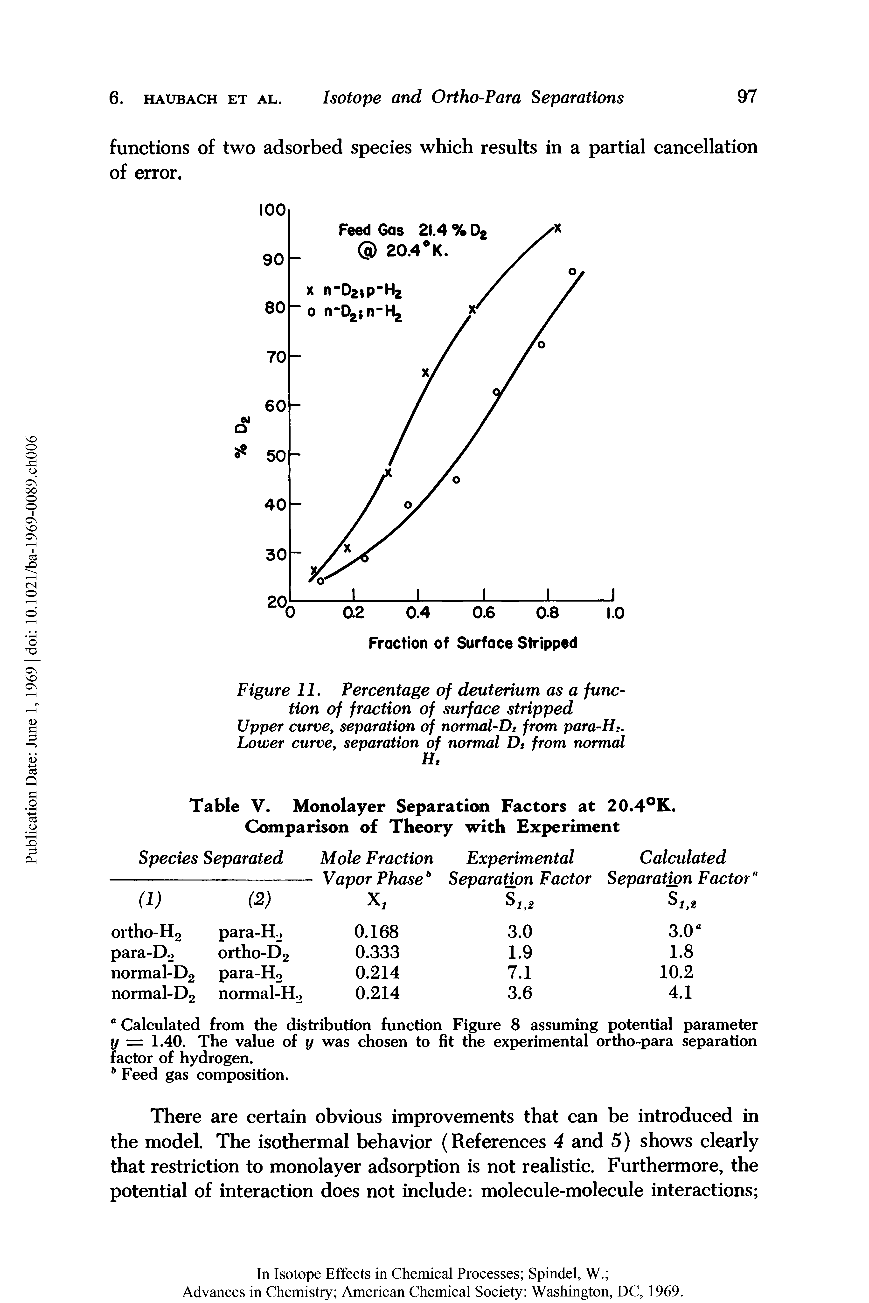 Table V. Monolayer Separation Factors at 20.4 K. Comparison of Theory with Experiment...