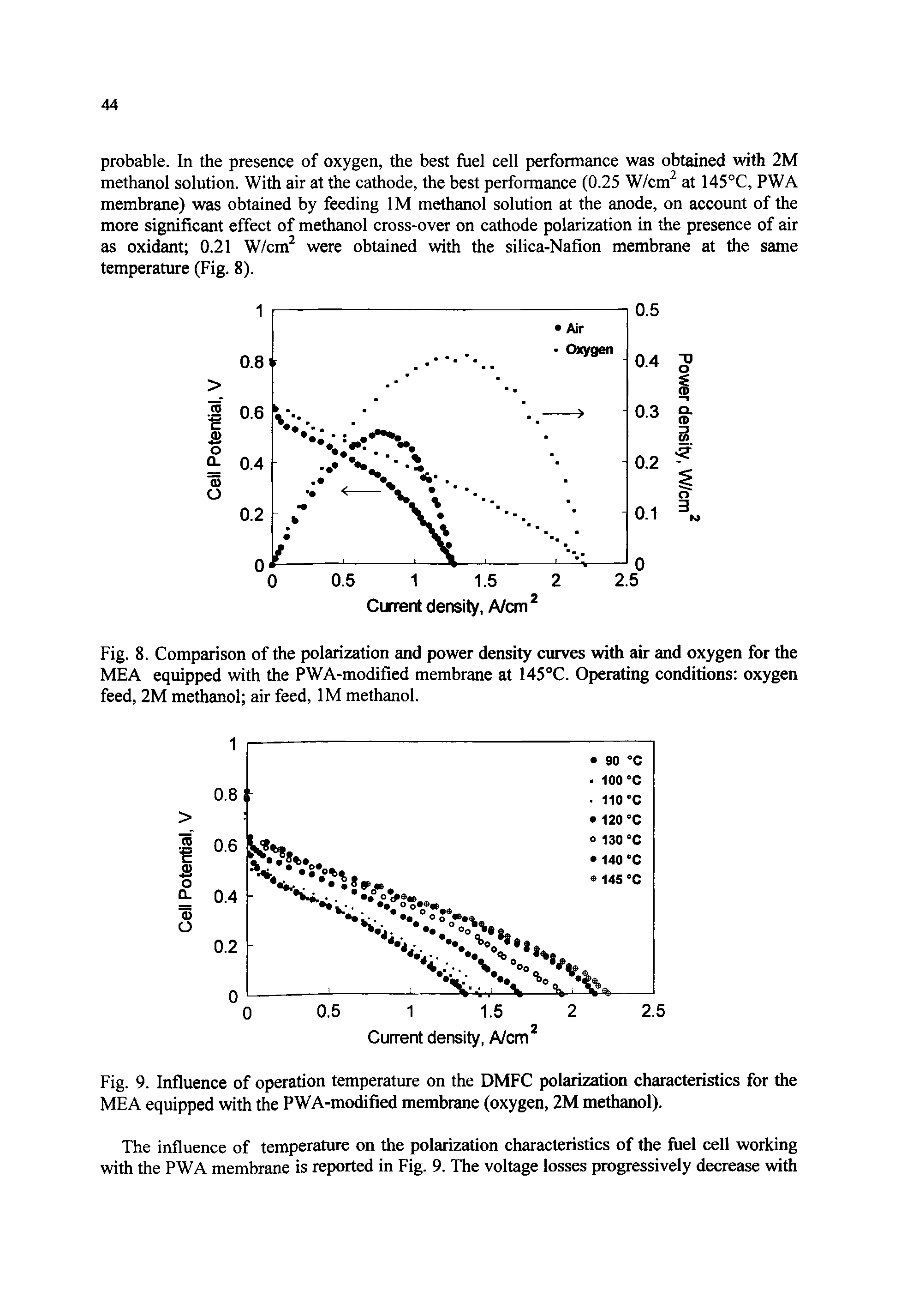 Fig. 8. Comparison of the polarization and power density curves with air and oxygen for the MEA equipped with the PWA-modified membrane at 145°C. Operating conditions oxygen feed, 2M methanol air feed, IM methanol.