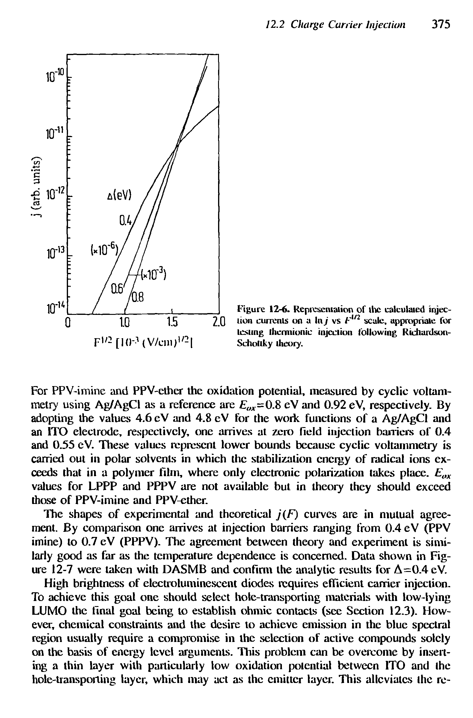 Figure 12-6. Representation of the calculated injection currents on u In j vs Fln scale, appropriate for testing thermionic injection following Ridiardson-Schollky theory.