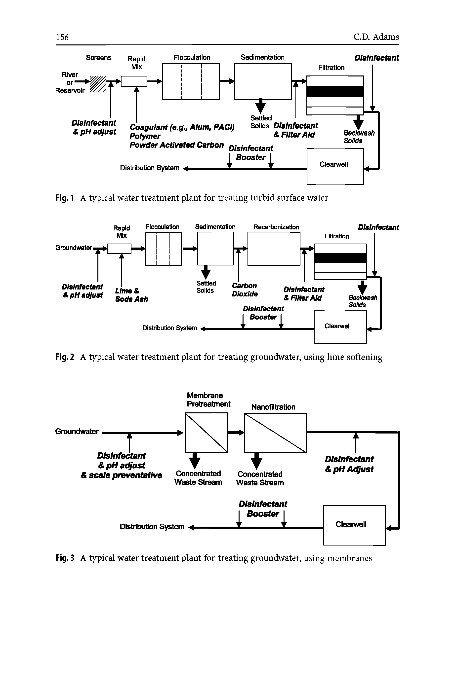 Fig. 2 A typical water treatment plant for treating groundwater, using lime softening...