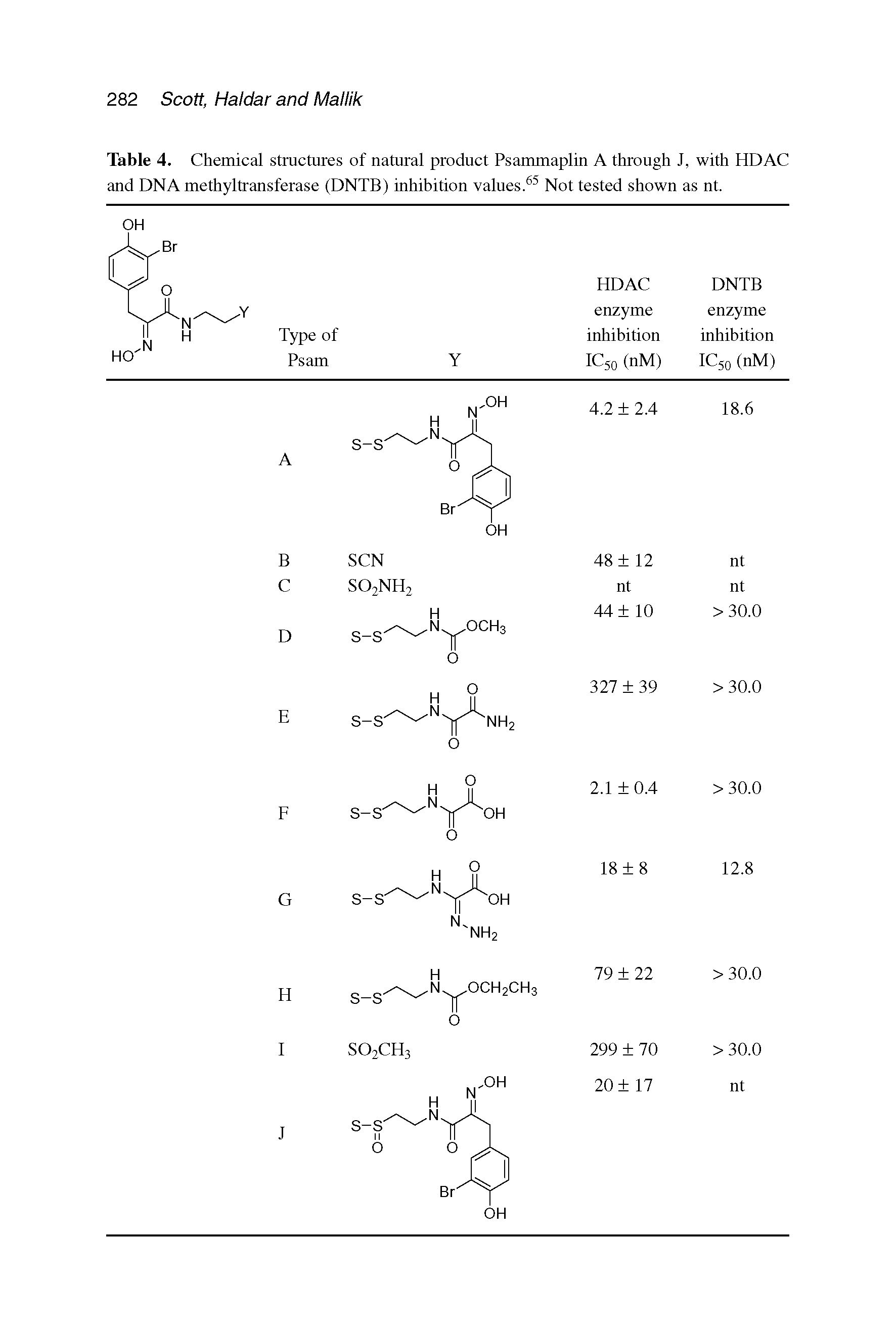 Table 4. Chemical structures of natural product Psammaplin A through J, with HD AC and DNA methyltransferase (DNTB) inhibition values. Not tested shown as nt.