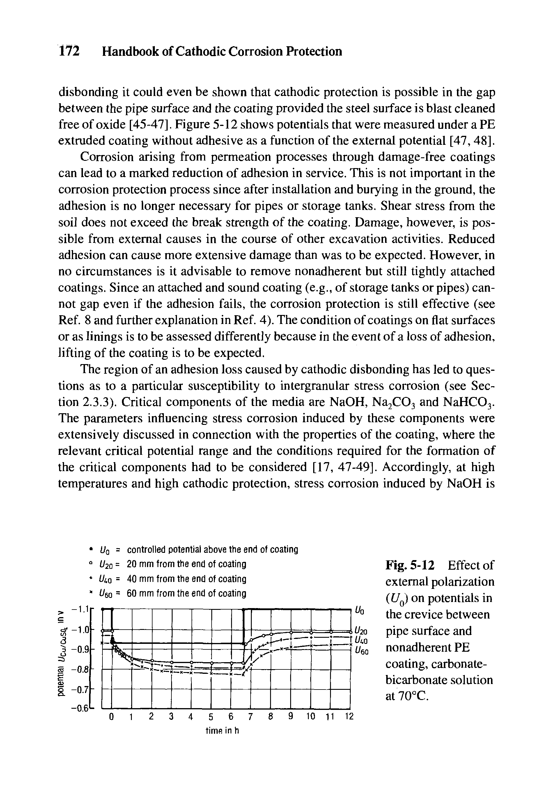 Fig. 5-12 Effect of external polarization (t/g) on potentials in the crevice between pipe surface and nonadherent PE coating, carbonate-bicarbonate solution at70 C.