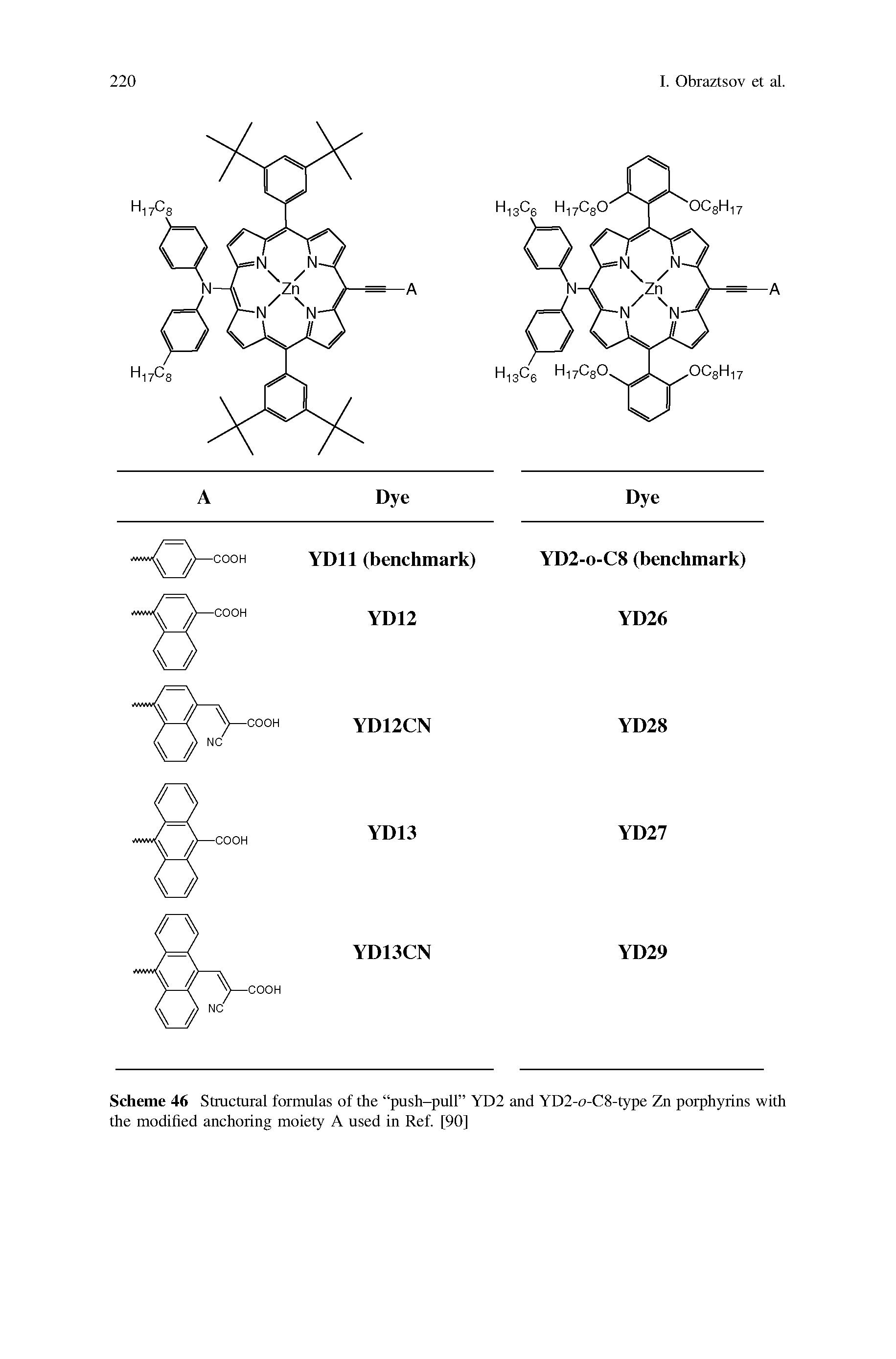 Scheme 46 Stmctural formulas of the push-pull YD2 and YD2-o-C8-type Zn porphyrins with the modified anchoring moiety A used in Ref [90]...