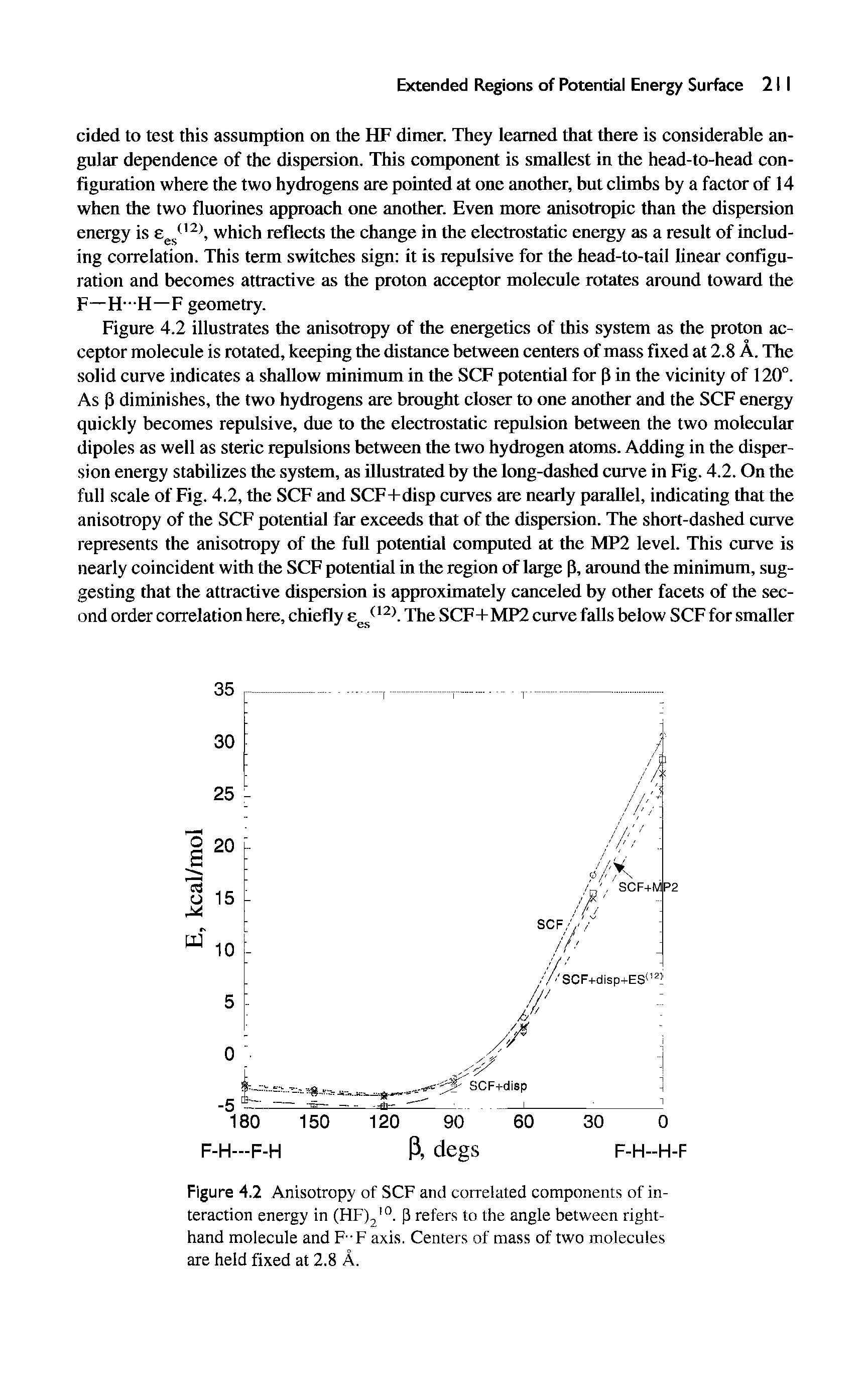 Figure 4.2 Anisotropy of SCF and correlated components of interaction energy in (HF) . P refers to the angle between right-hand molecule and F F axis. Centers of mass of two molecules are held fixed at 2.8 A.