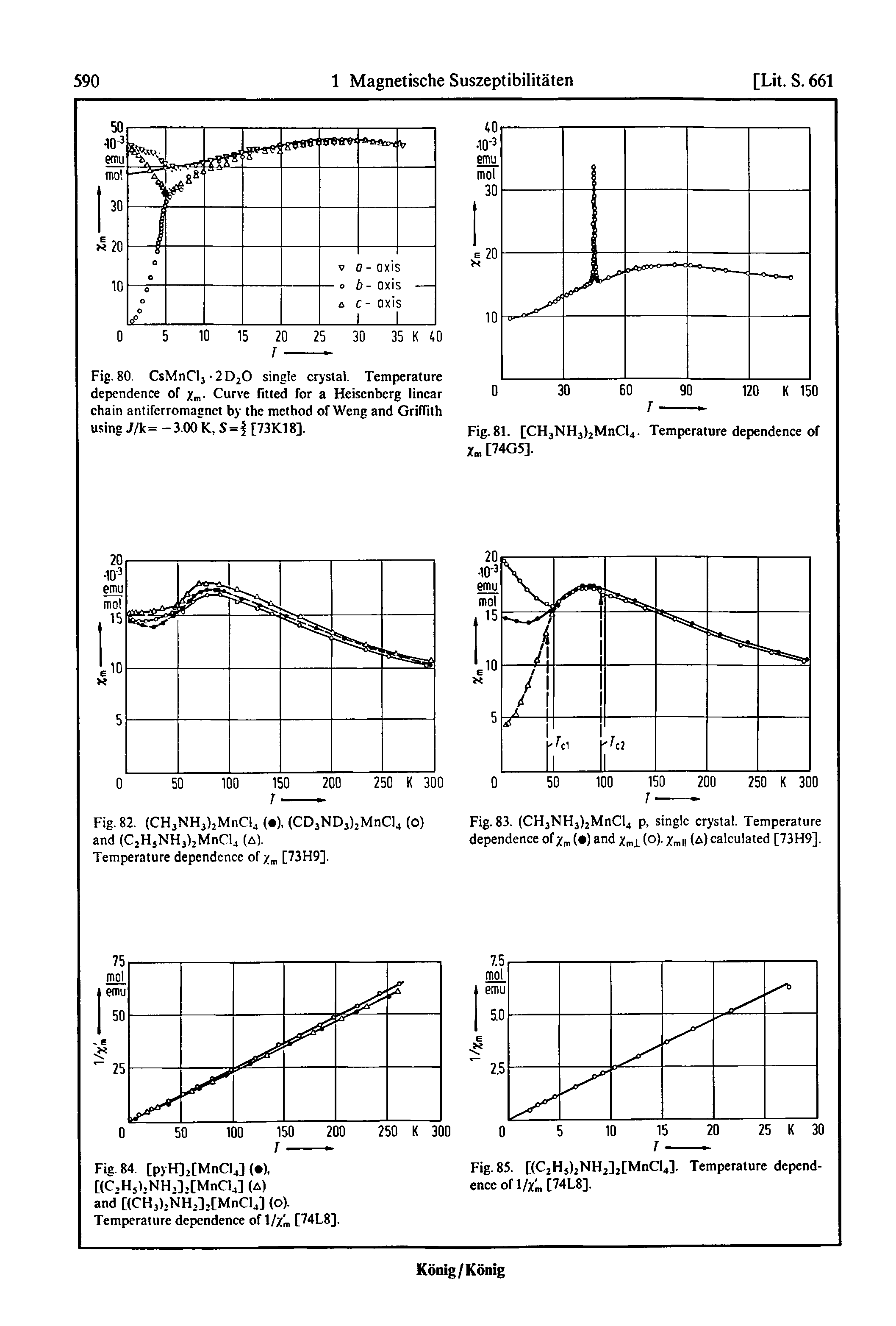 Fig. 83. (CH3NH3)2MnCl4 p, single crystal. Temperature dependence of ( ) and Xmi (o)- Zmii ( ) calculated [73H9].