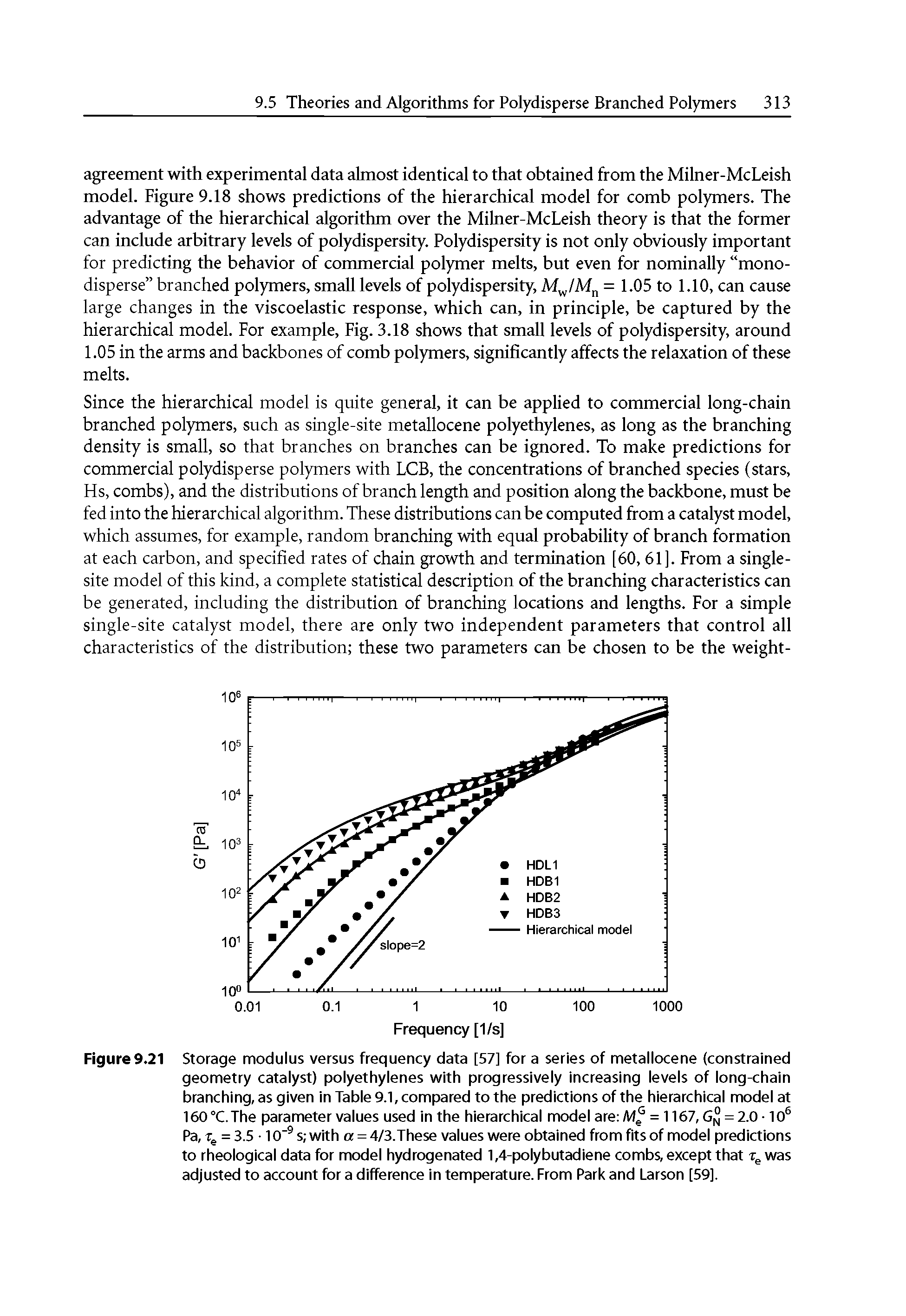 Figure9.21 Storage modulus versus frequency data [57] for a series of metallocene (constrained geometry catalyst) polyethylenes with progressively increasing levels of long-chain branching, as given in Table 9.1, compared to the predictions of the hierarchical model at 160 C.The parameter values used in the hierarchical model are M = 1167, G 5 = 2.0 10 Pa, Tg = 3.5 -10 s with a = 4/3.These values were obtained from fits of model predictions to rheological data for model hydrogenated 1,4-poly butadiene combs, except that was adjusted to account for a difference in temperature. From Park and Larson [59].