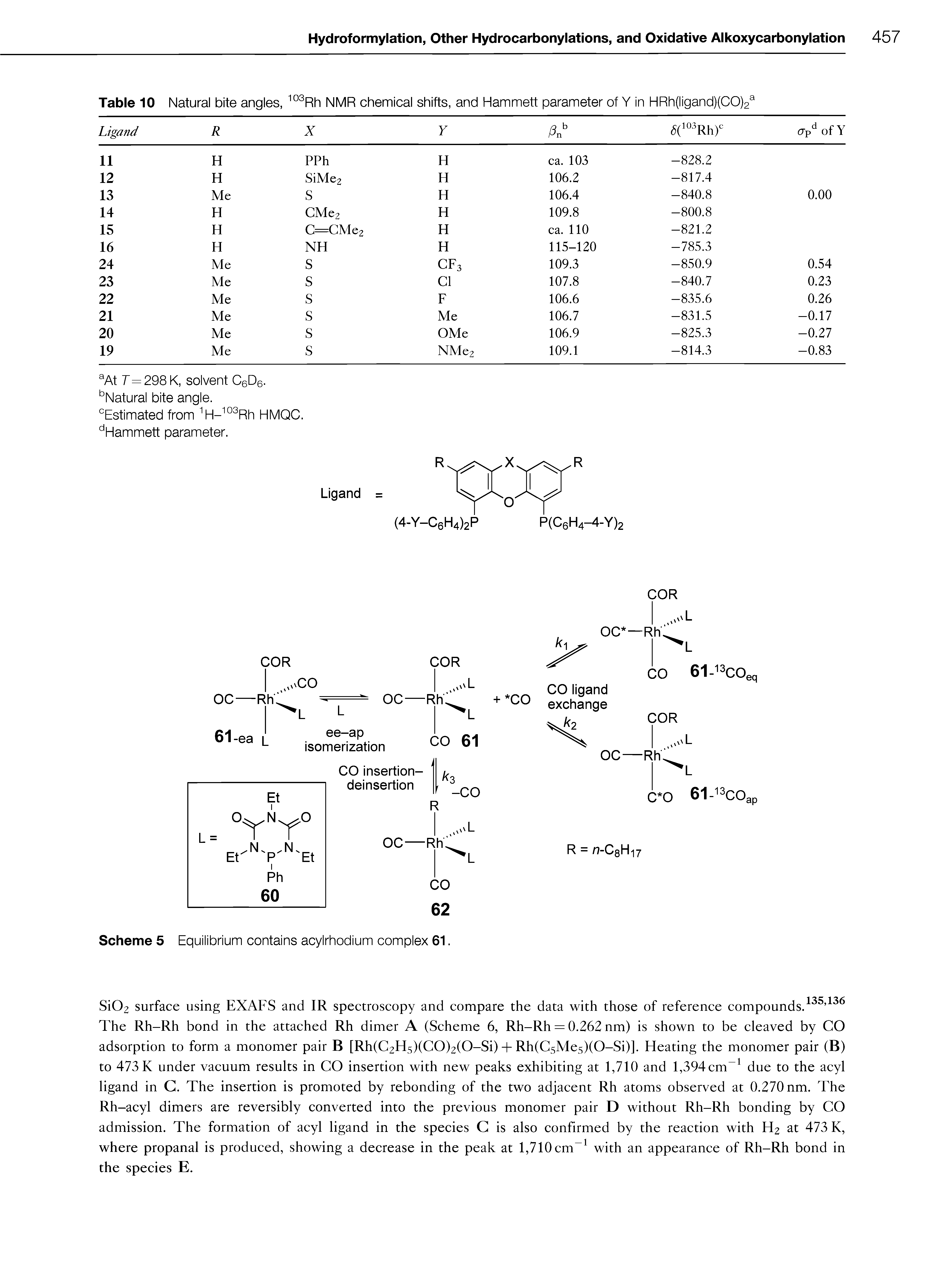 Table 10 Natural bite angles, NMR chennical shifts, and Hammett parameter of Y in HRh(ligand)(CO)2 ...