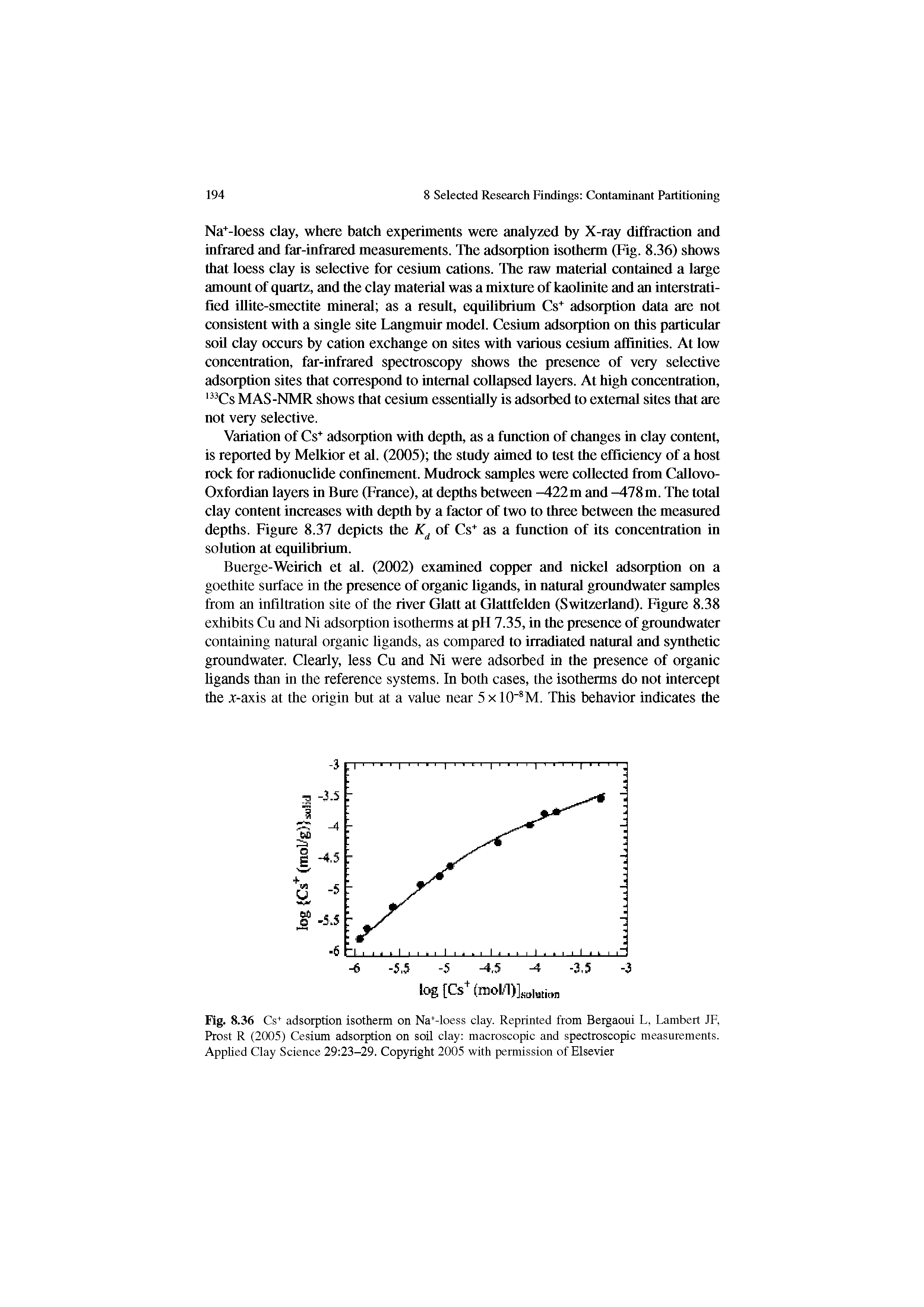 Fig. 8.36 Cs+ adsorption isotherm on Na+-loess clay. Reprinted from Bergaoui L, Lambert JF, Prost R (2005) Cesium adsorption on soil clay macroscopic and spectroscopic measurements. Applied Clay Science 29 23-29. Copyright 2005 with permission of Elsevier...