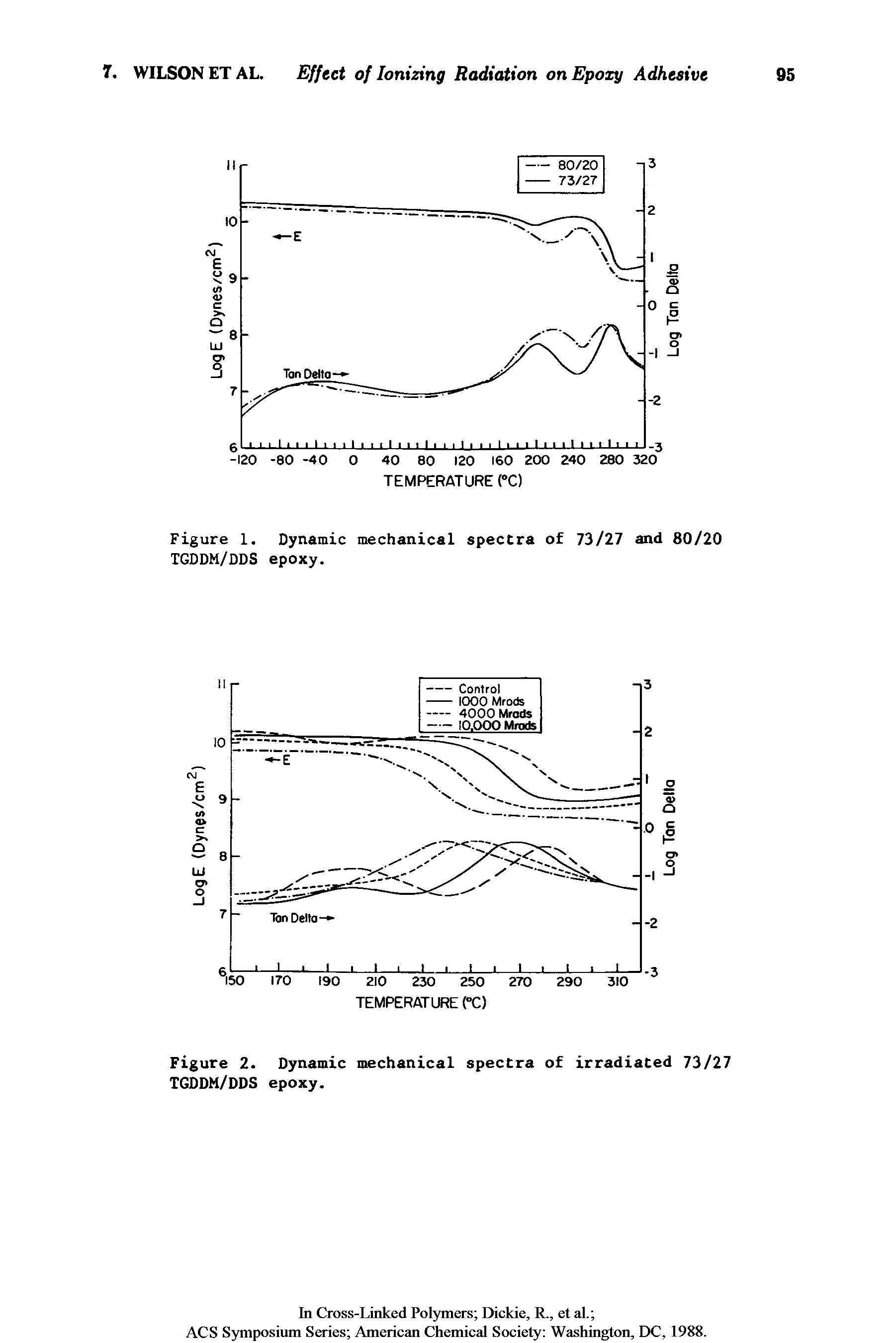 Figure 1. Dynamic mechanical spectra of 73127 and 80/20 TGDDM/DDS epoxy.